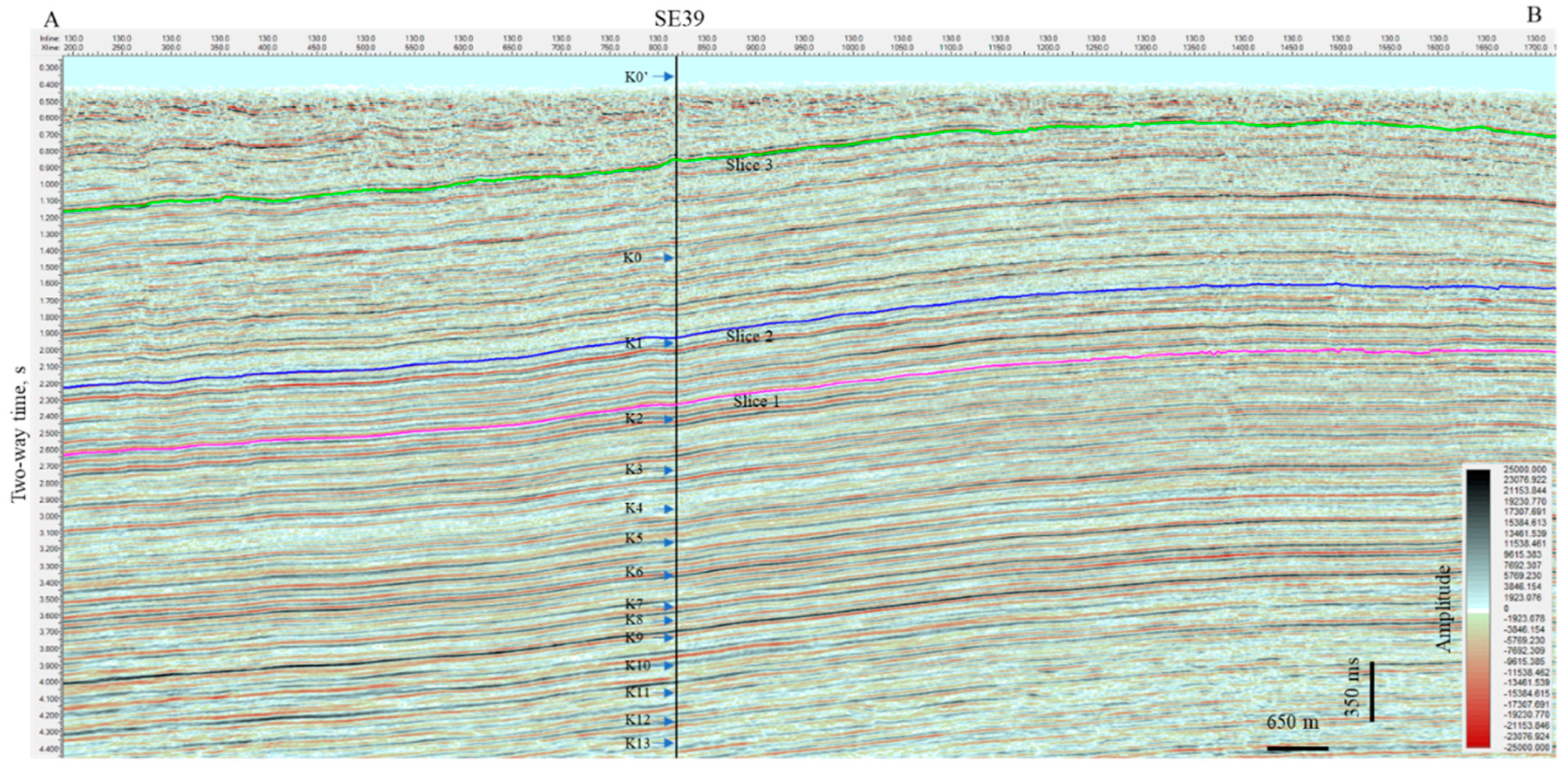 Preprints 145177 g002