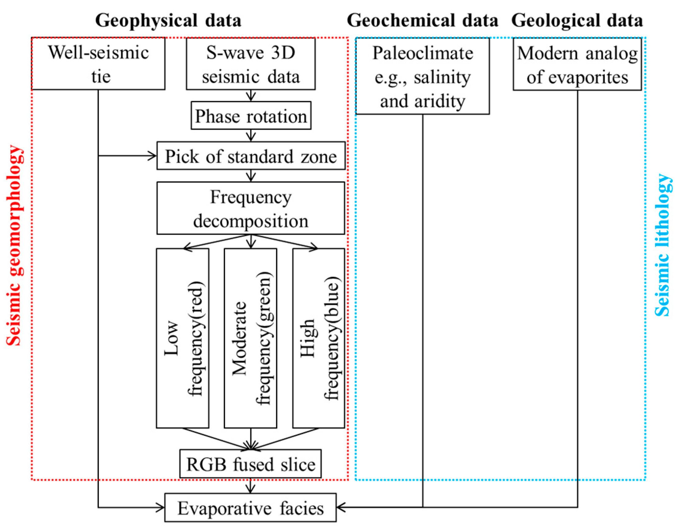 Preprints 145177 g003