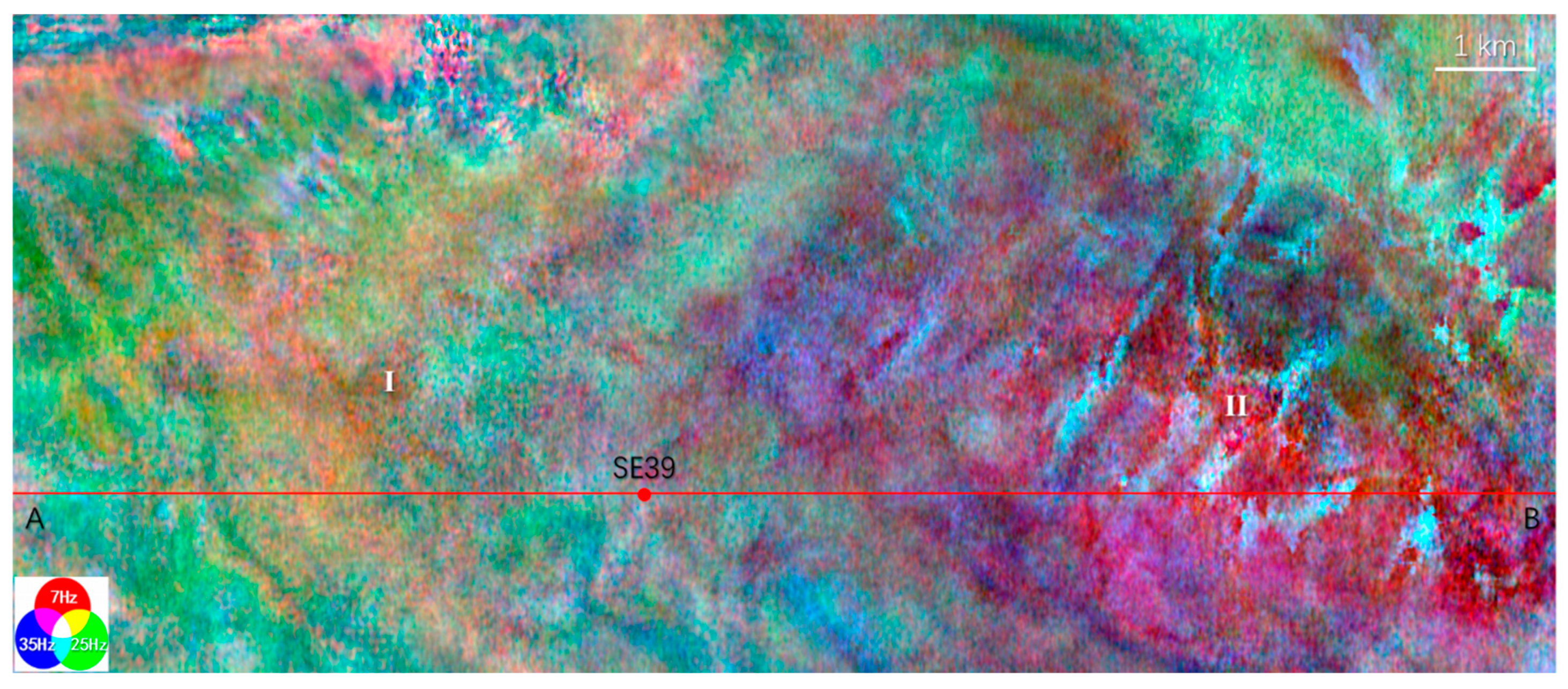 Preprints 145177 g004