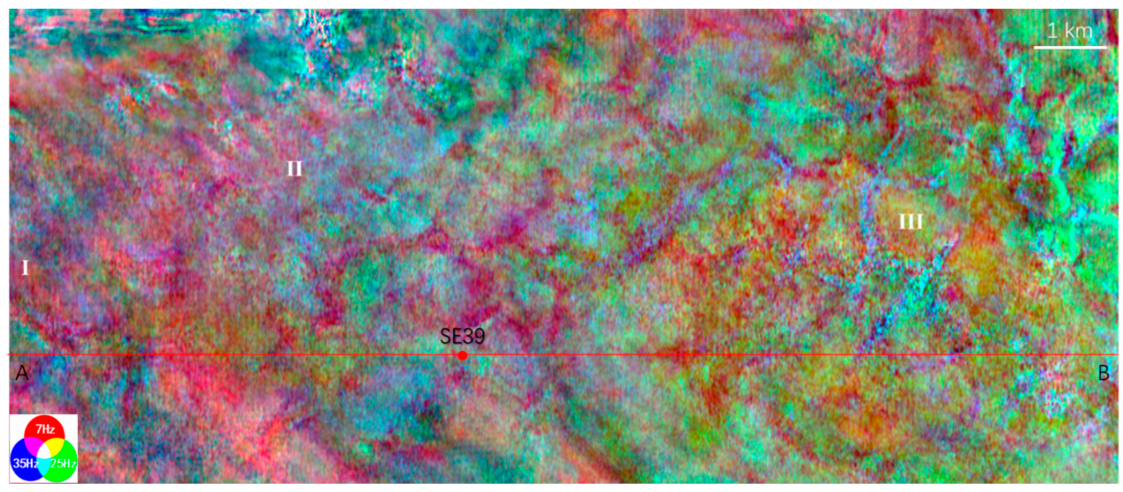 Preprints 145177 g005