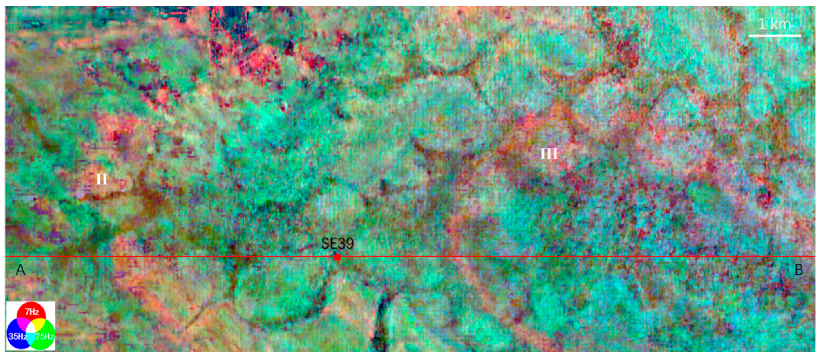 Preprints 145177 g006