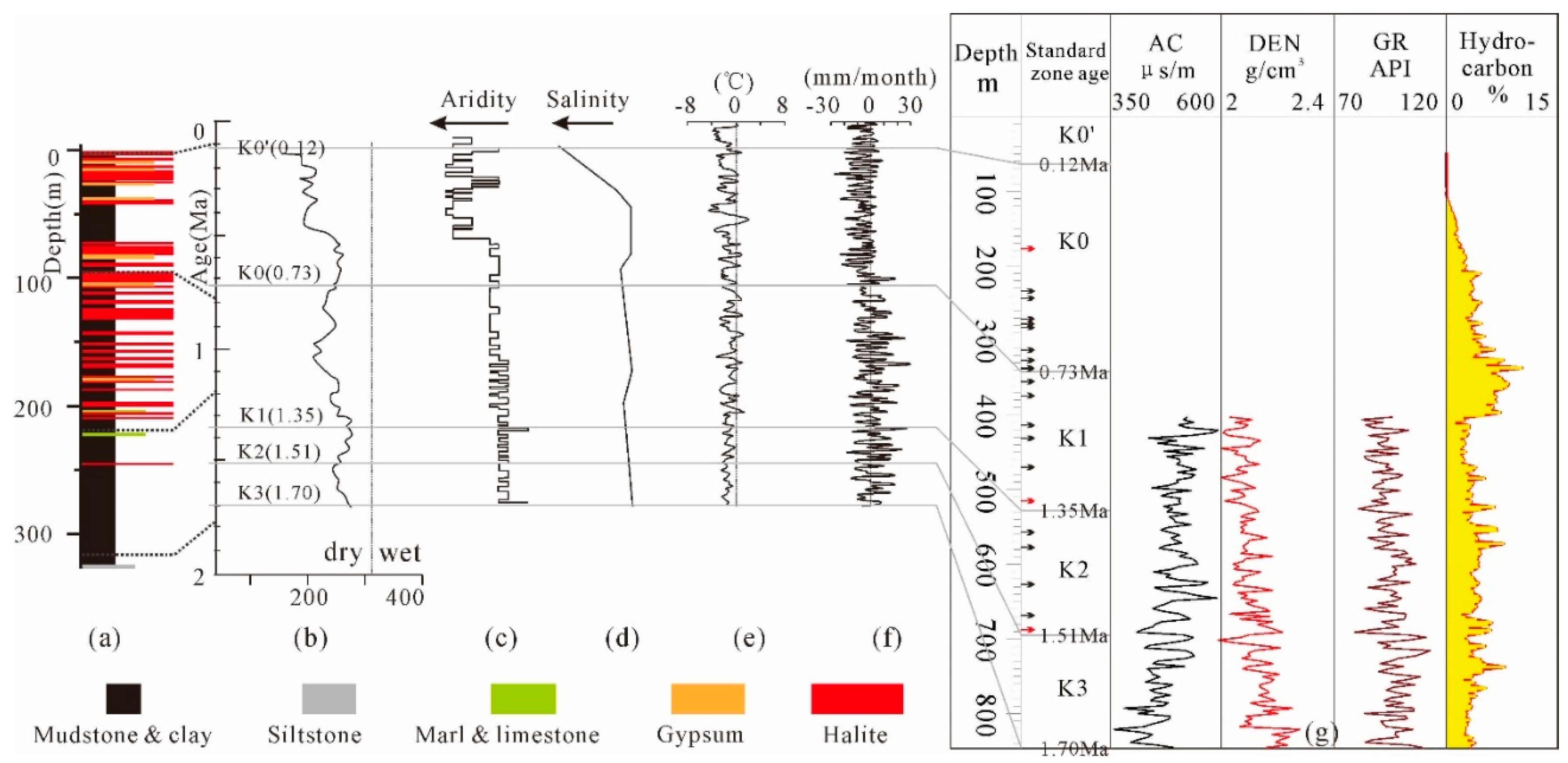 Preprints 145177 g008