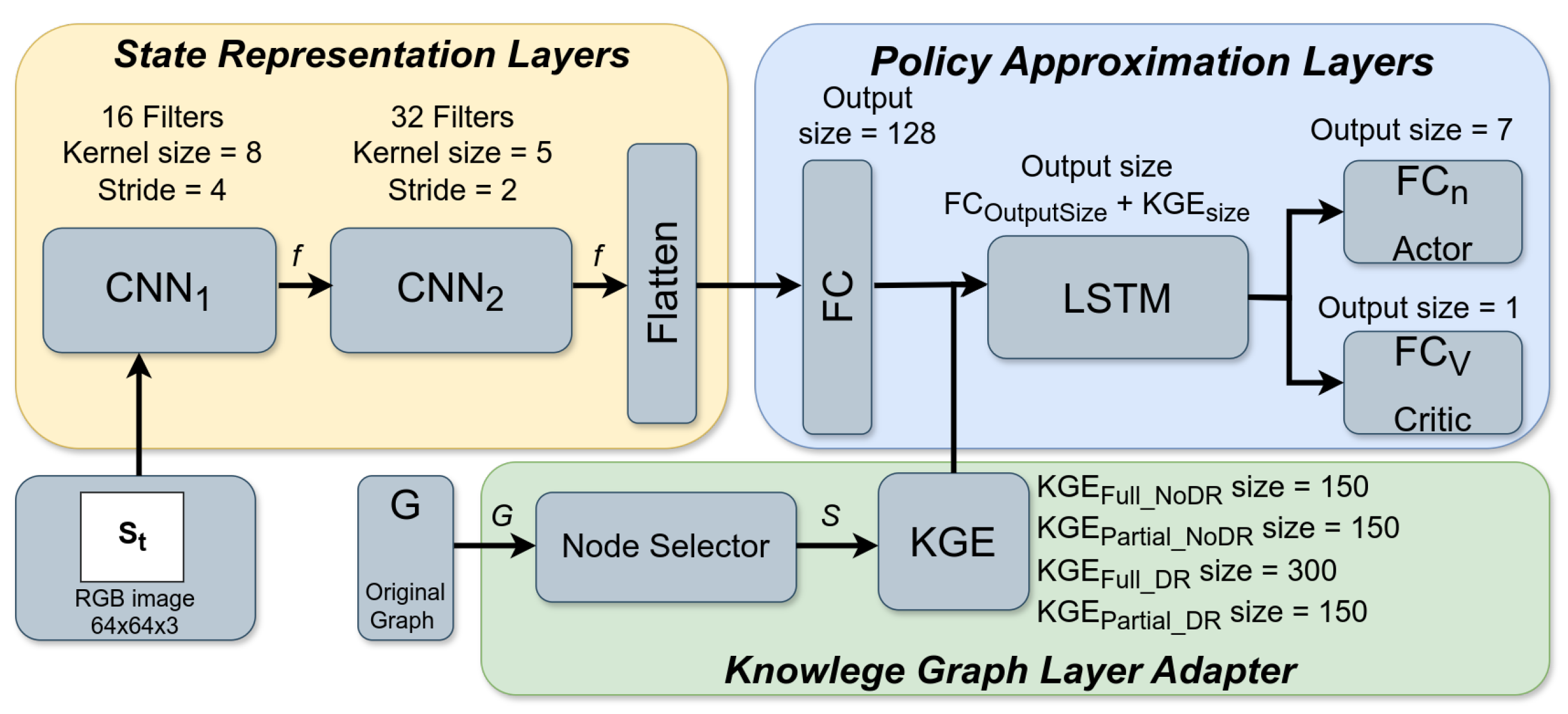 Preprints 161586 g003