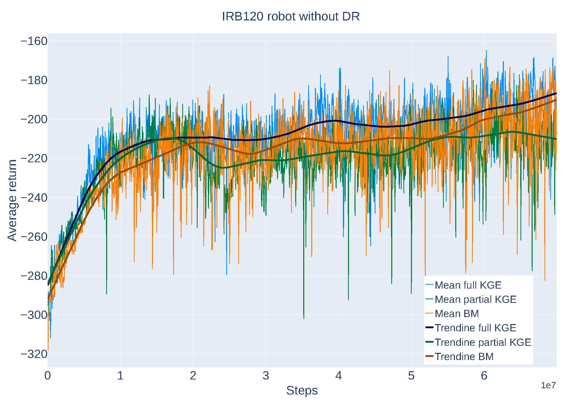 Preprints 161586 g005