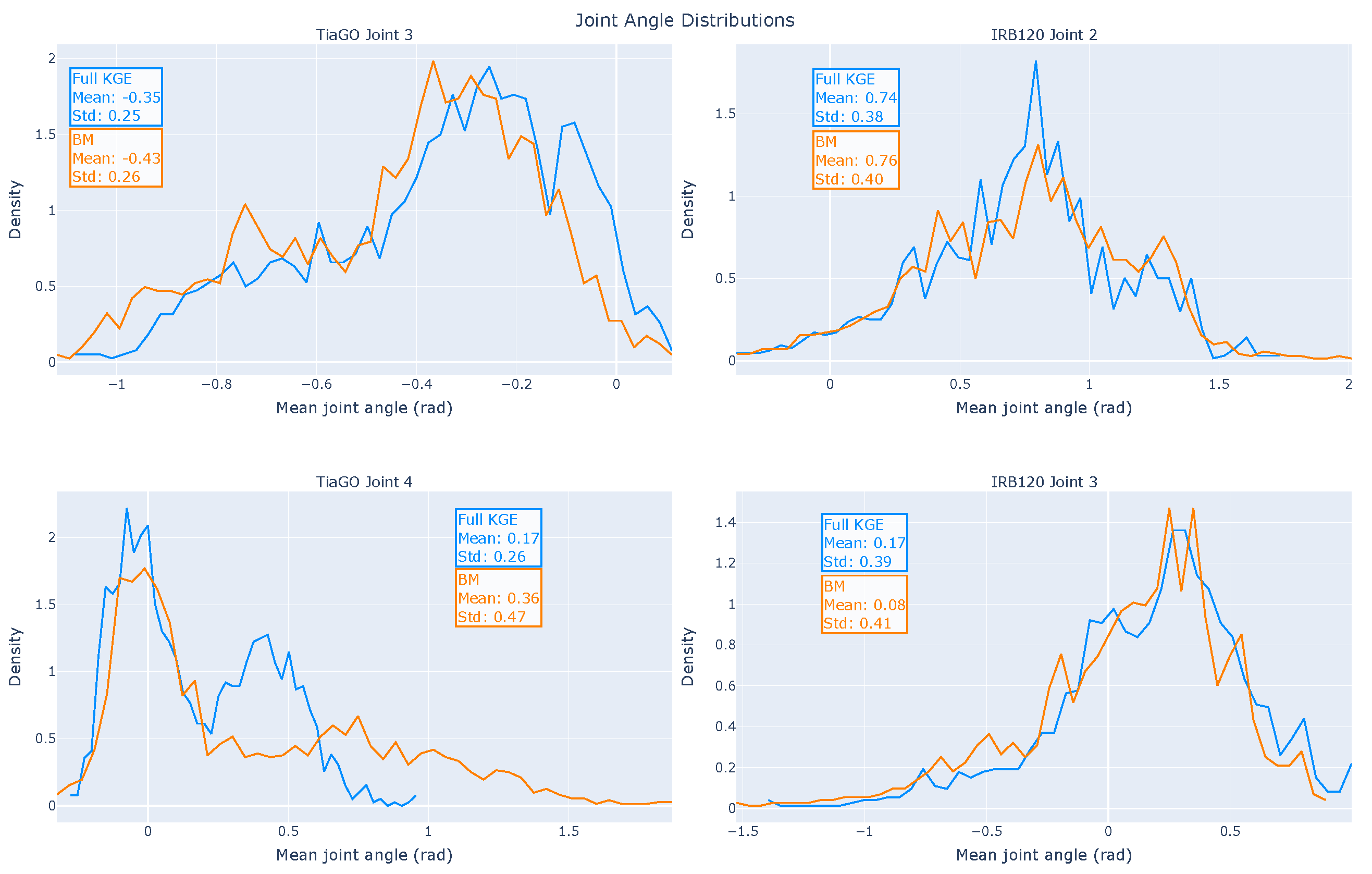 Preprints 161586 g006
