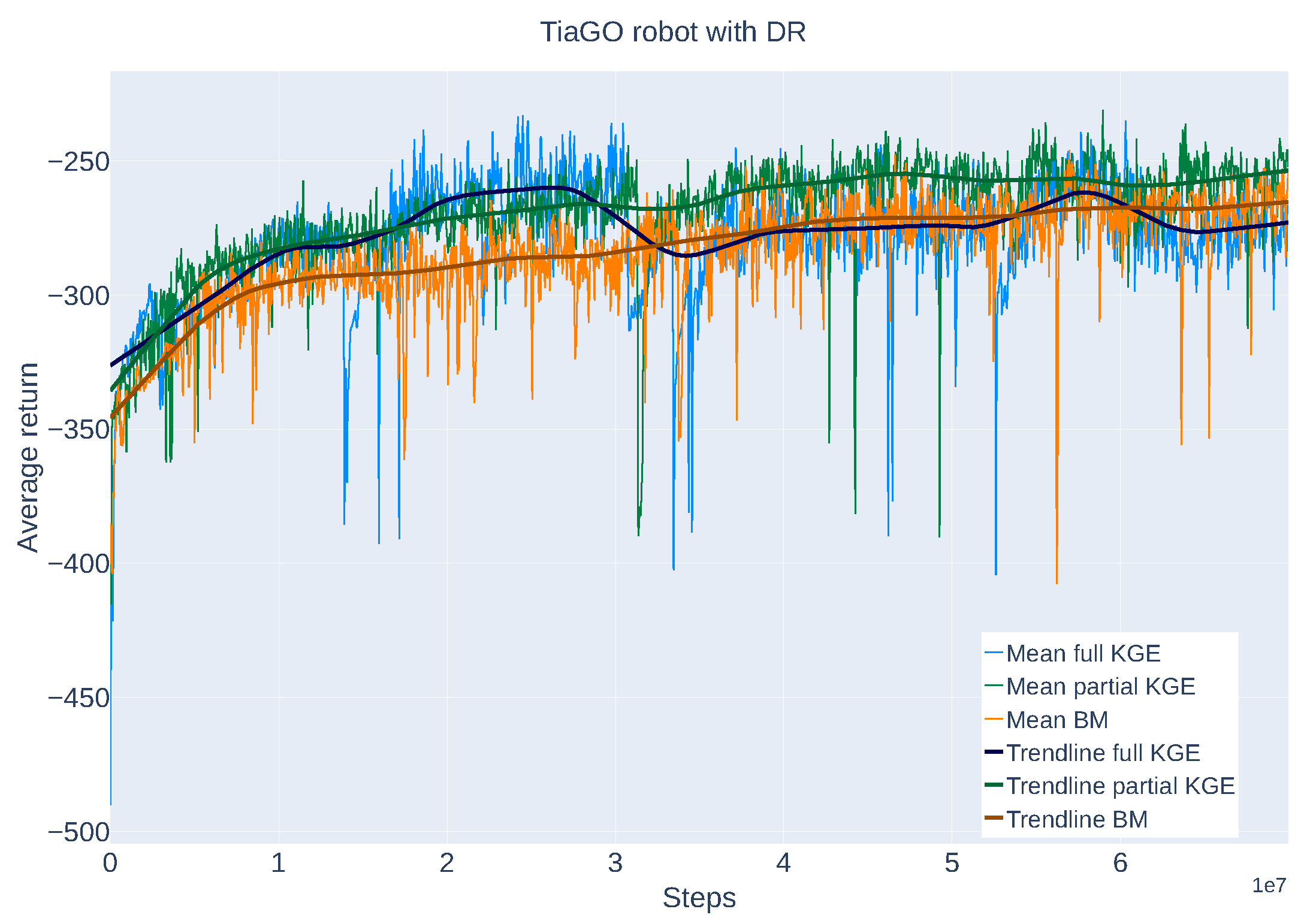 Preprints 161586 g007