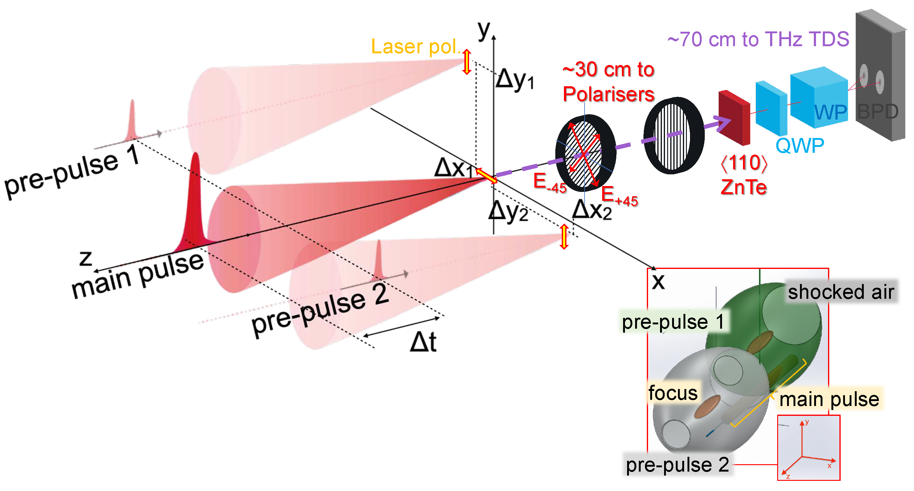 Preprints 91764 g001
