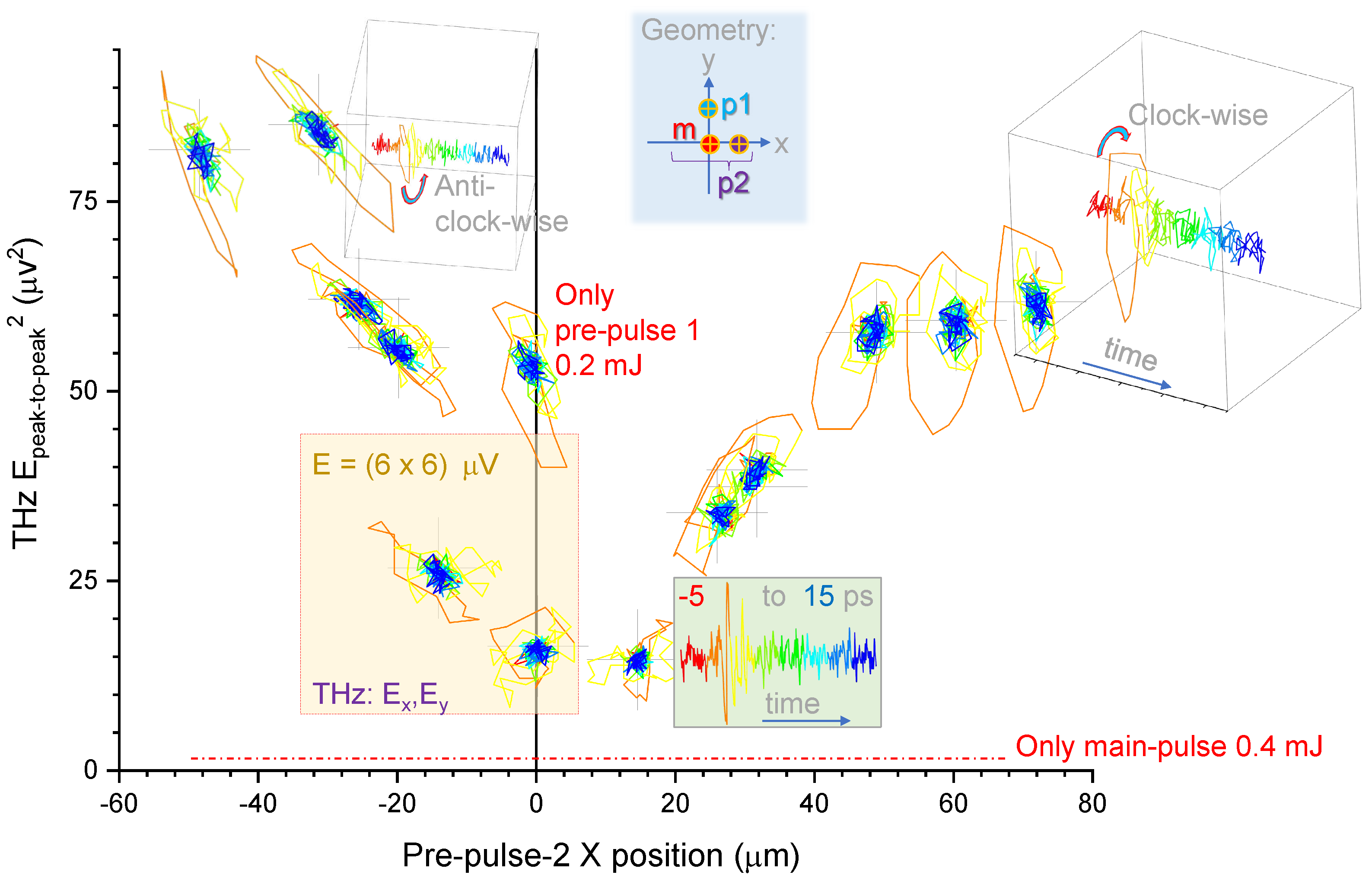 Preprints 91764 g004