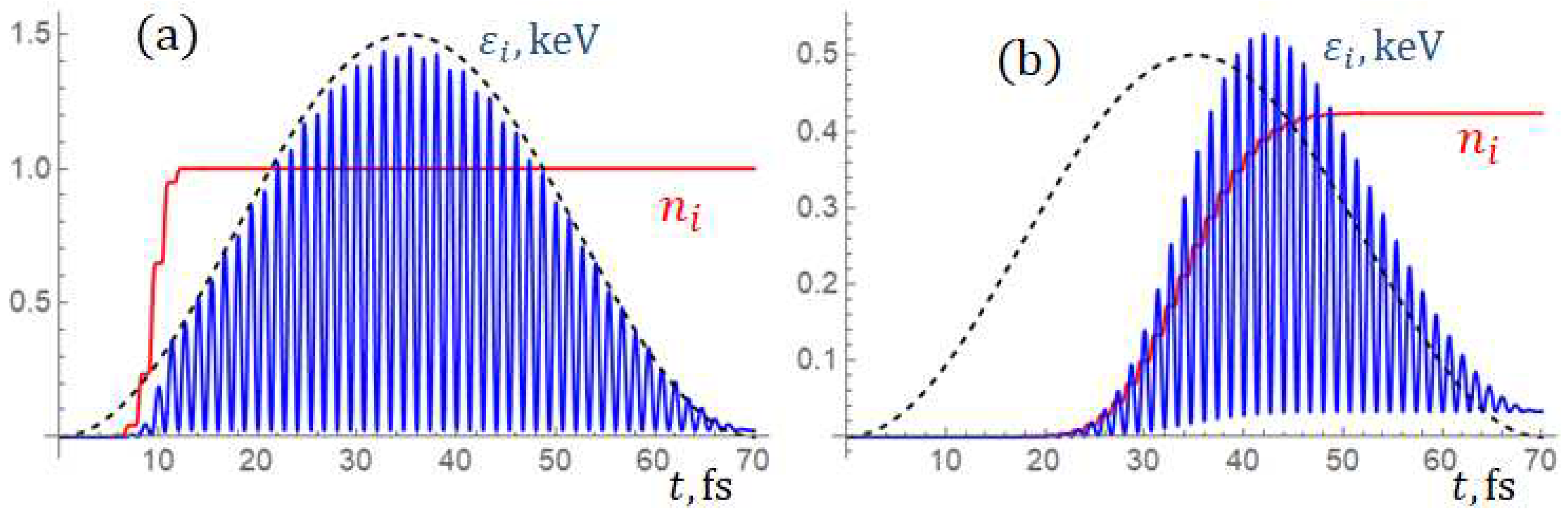 Preprints 91764 g005