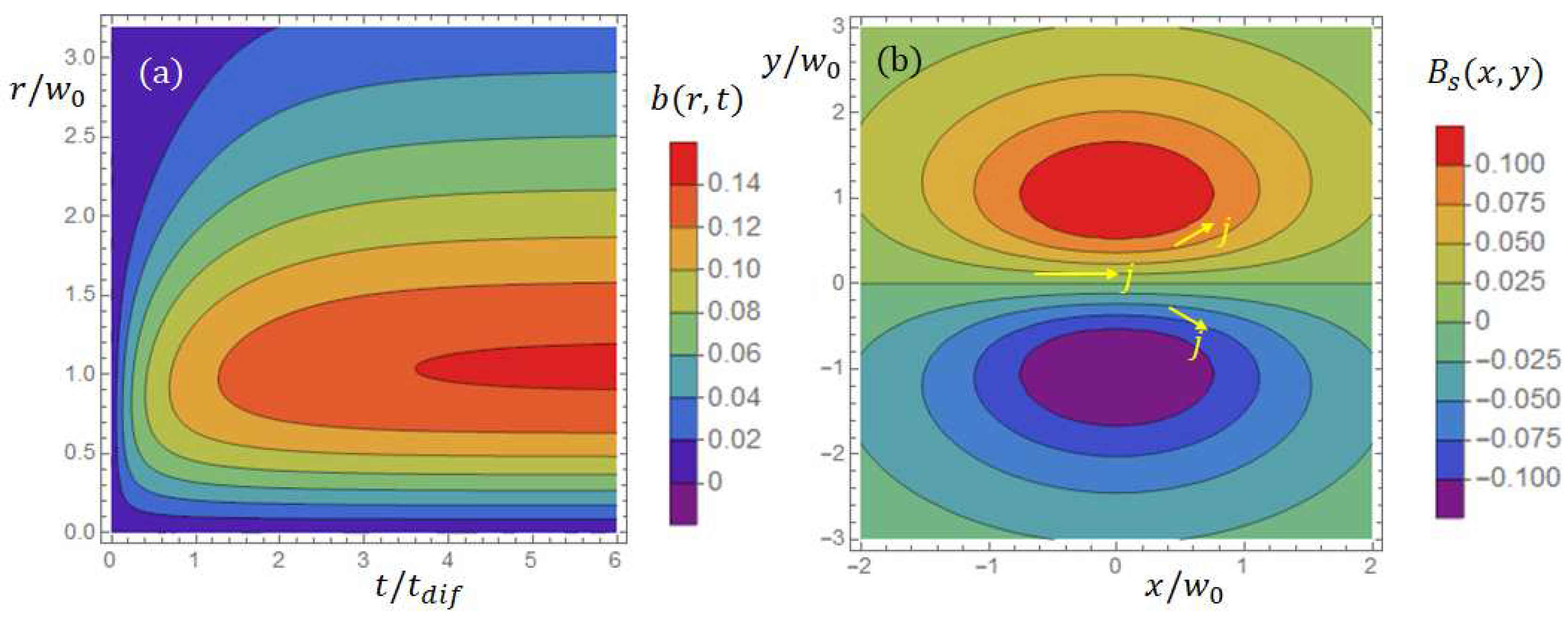 Preprints 91764 g007