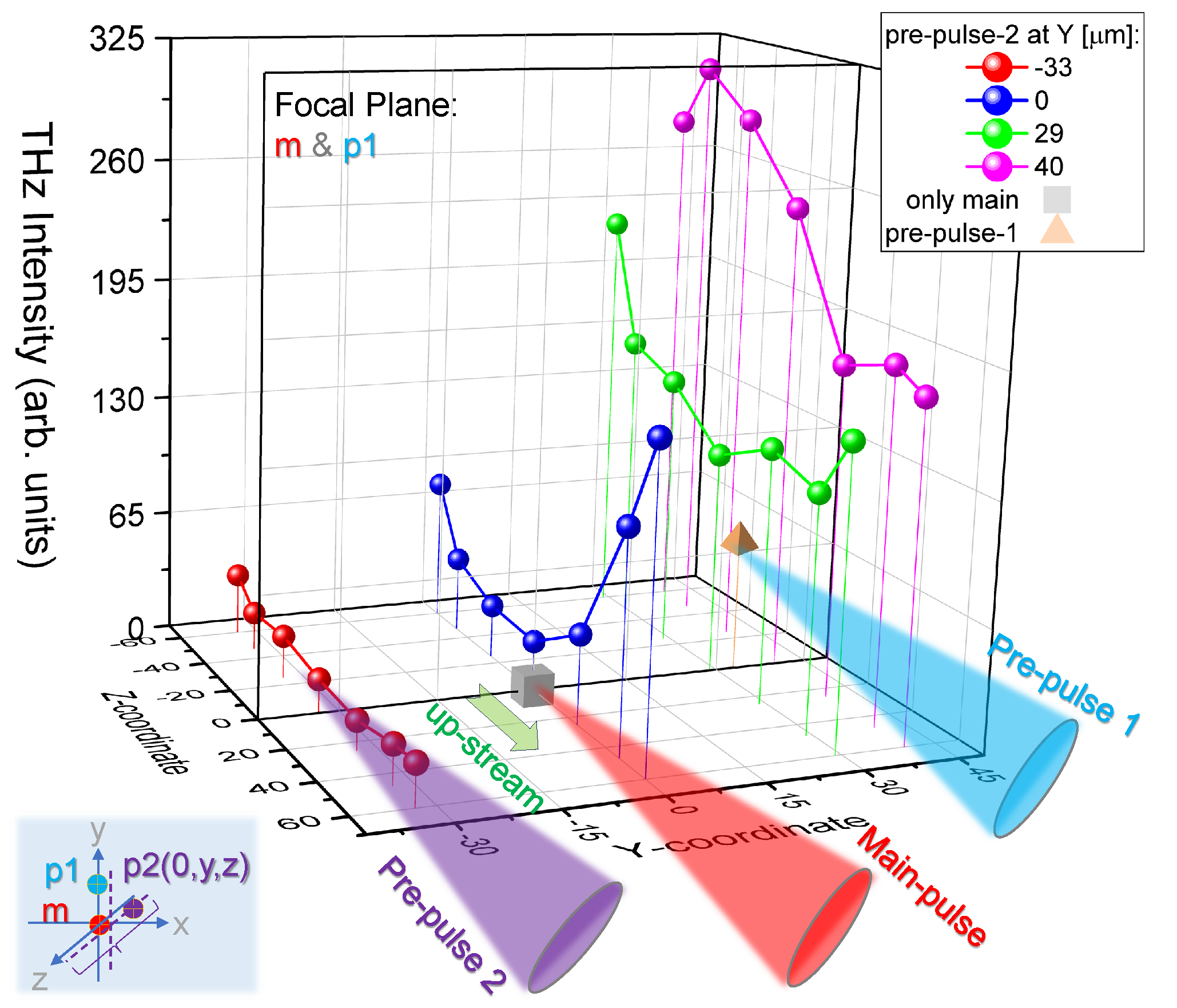 Preprints 91764 g0a1