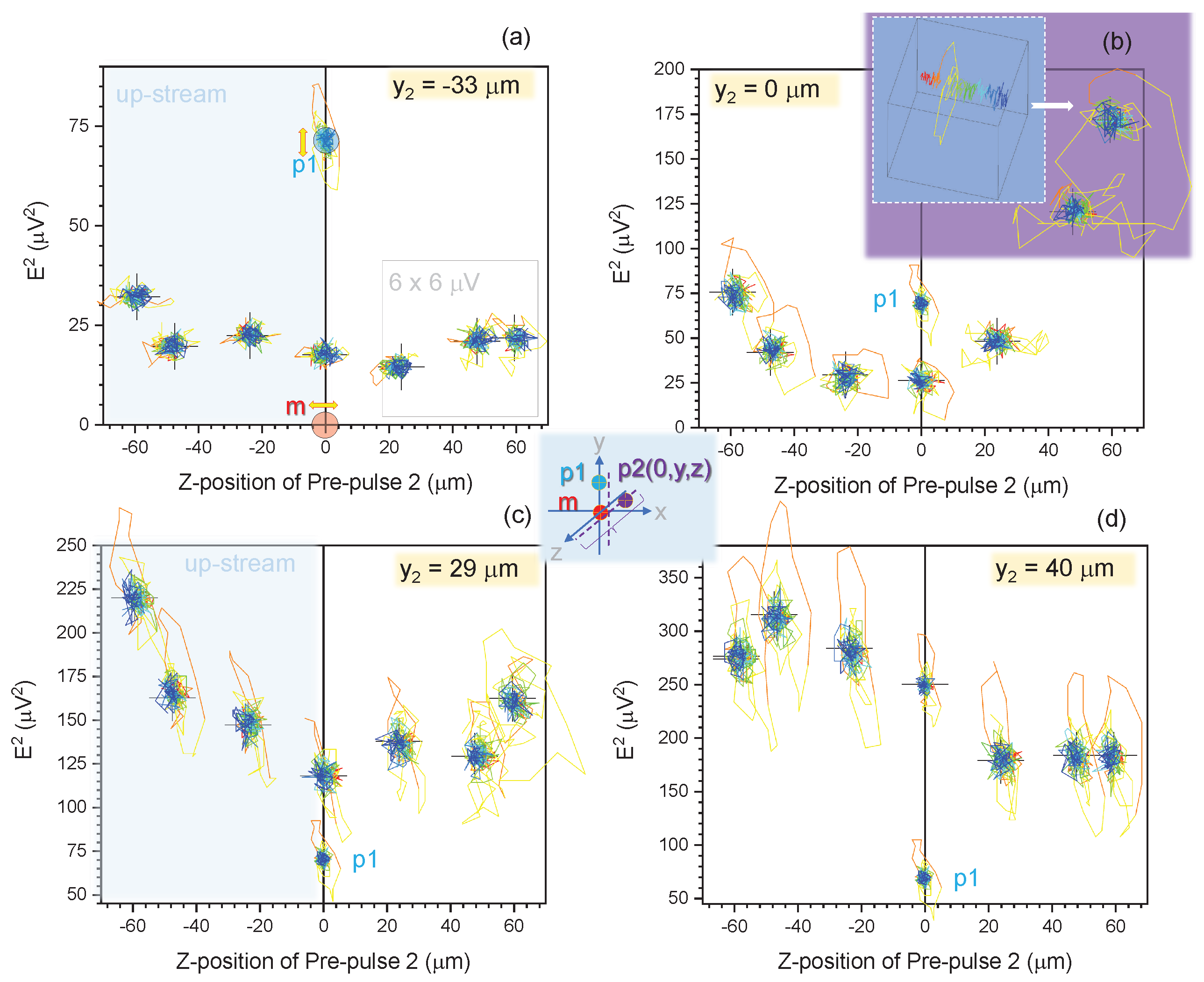 Preprints 91764 g0a2
