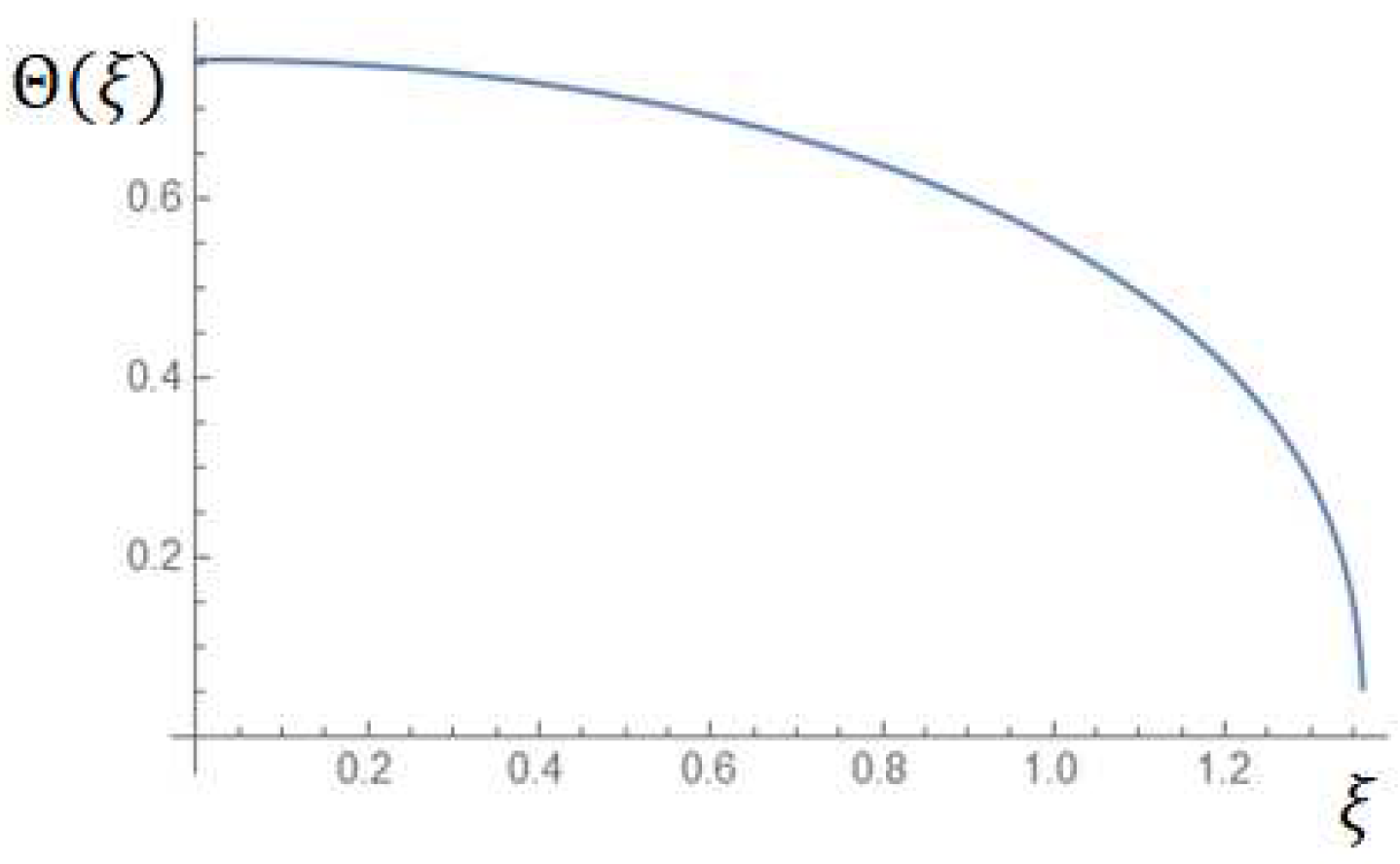 Preprints 91764 g0a3