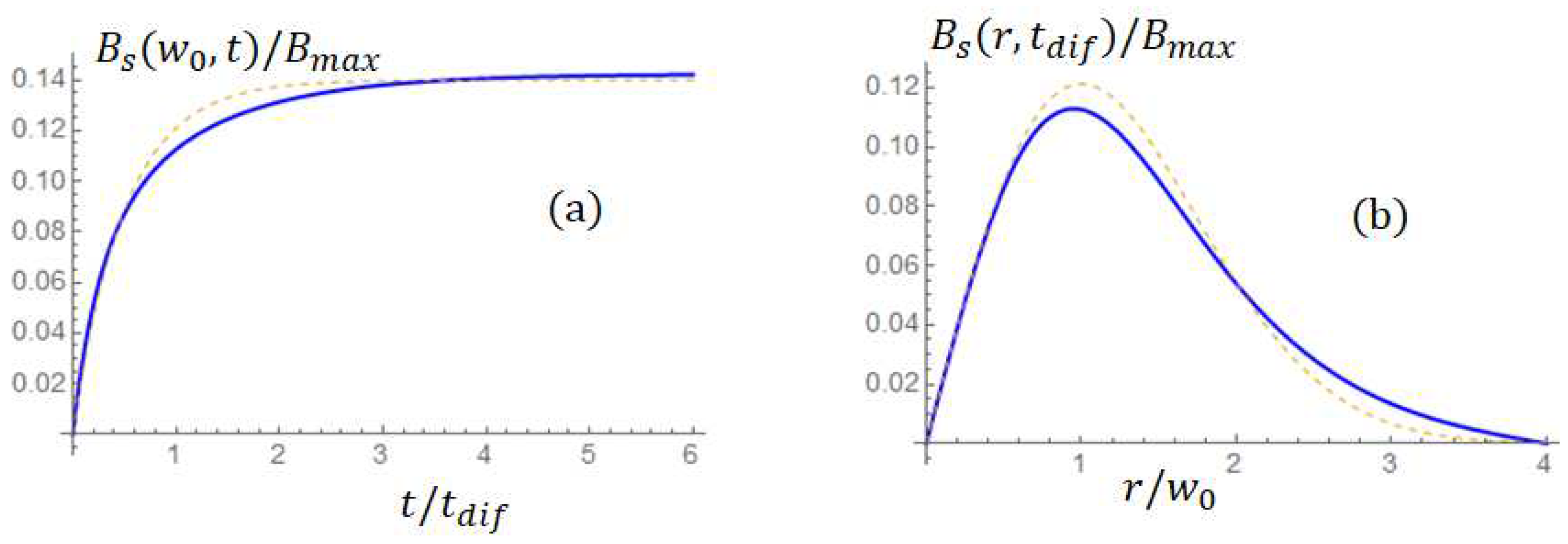 Preprints 91764 g0a4