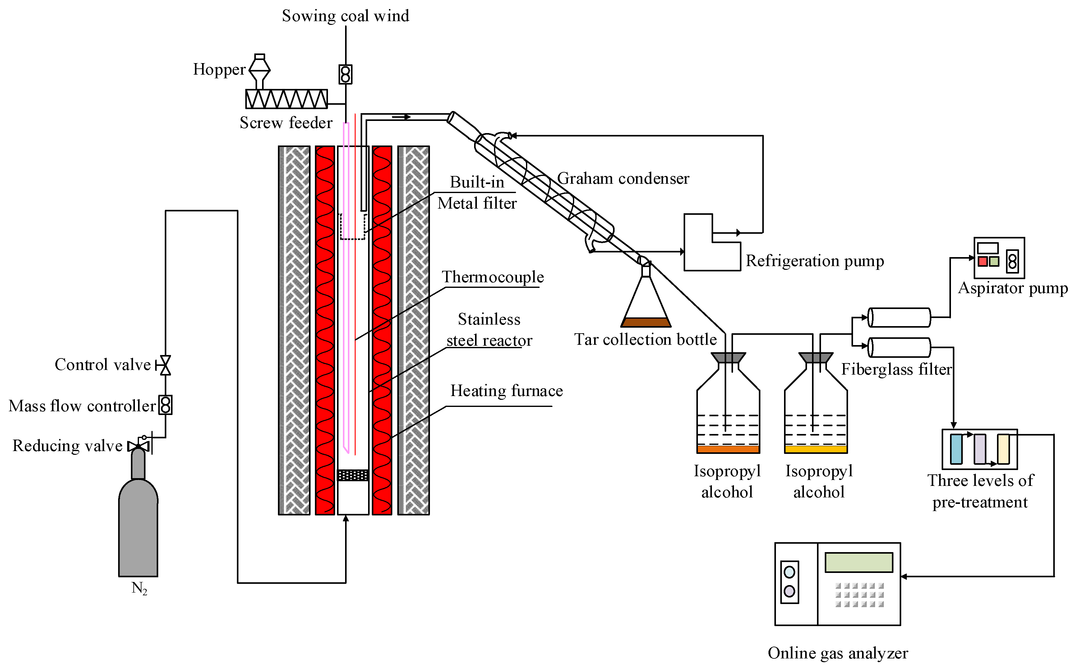 Preprints 103436 g002