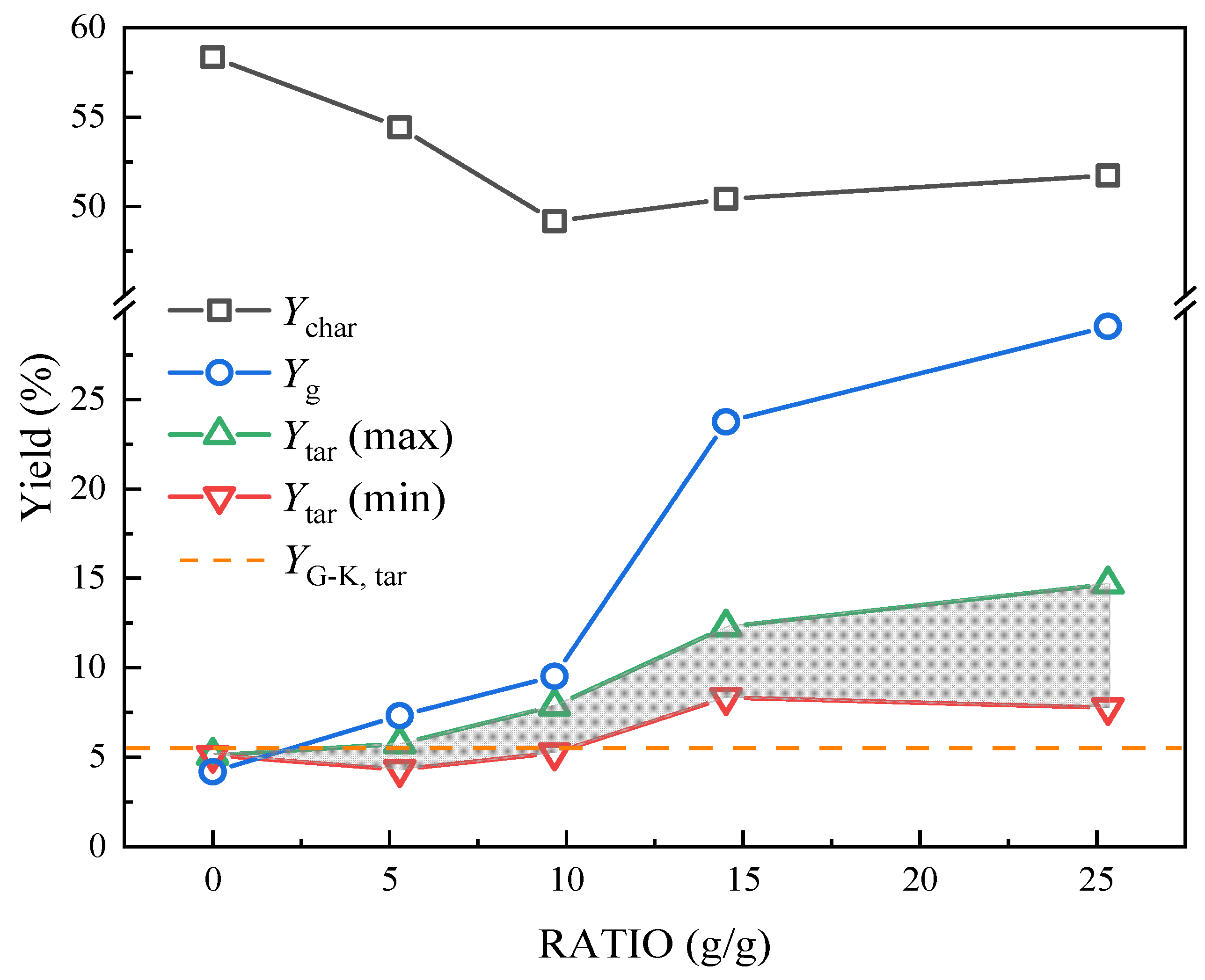 Preprints 103436 g003