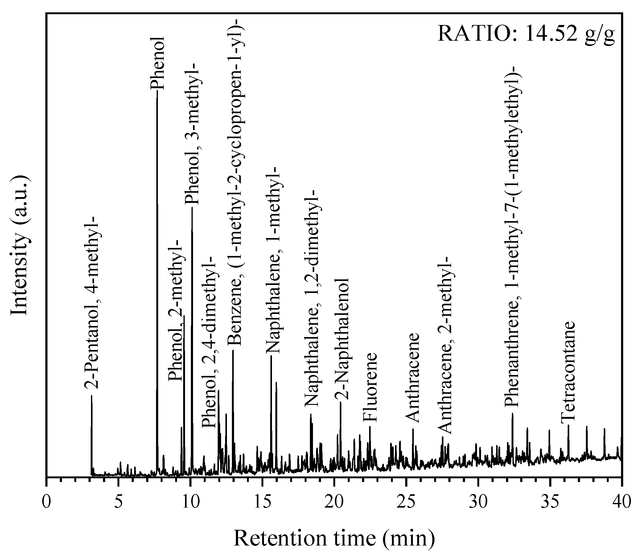 Preprints 103436 g006