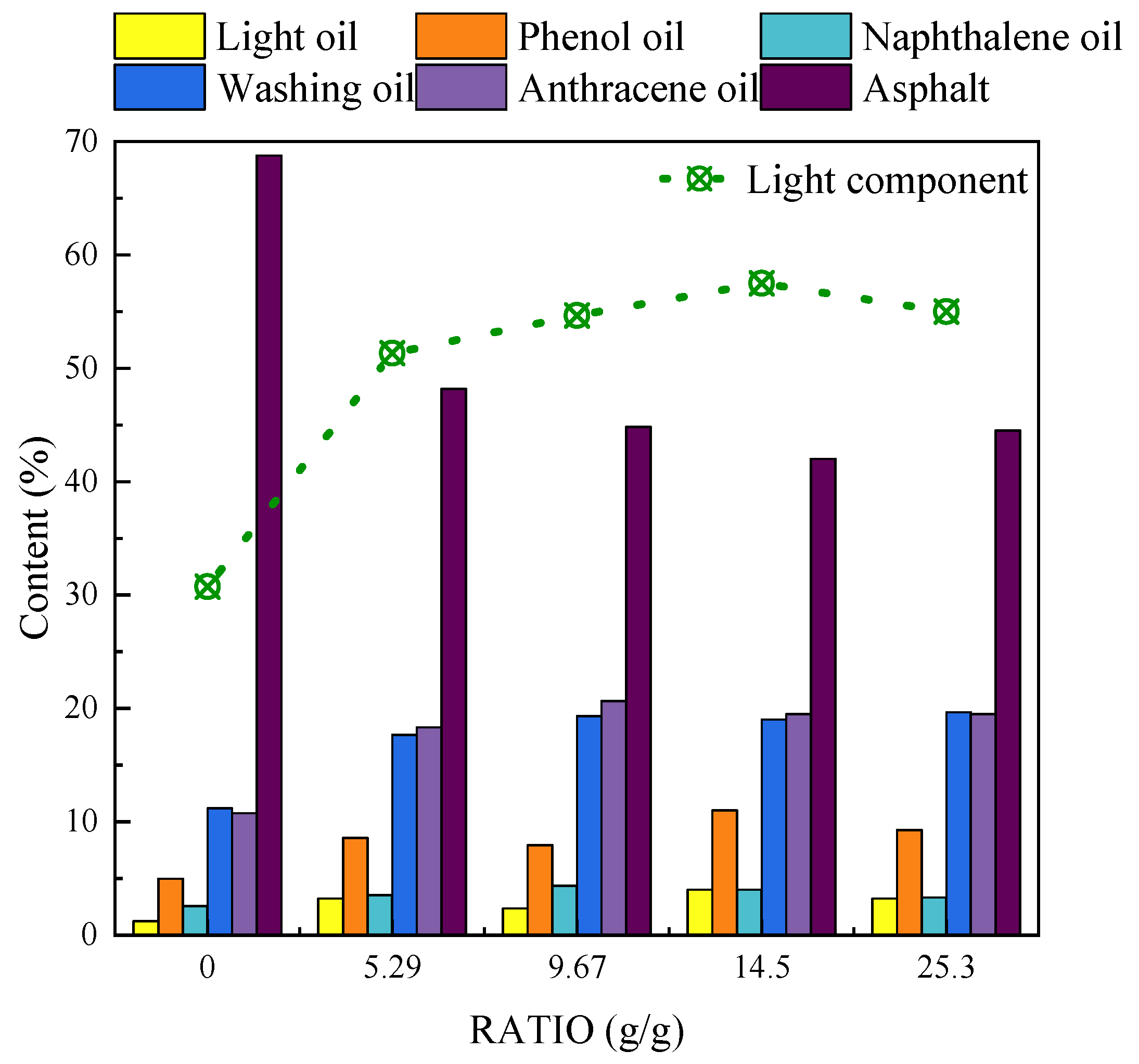 Preprints 103436 g007