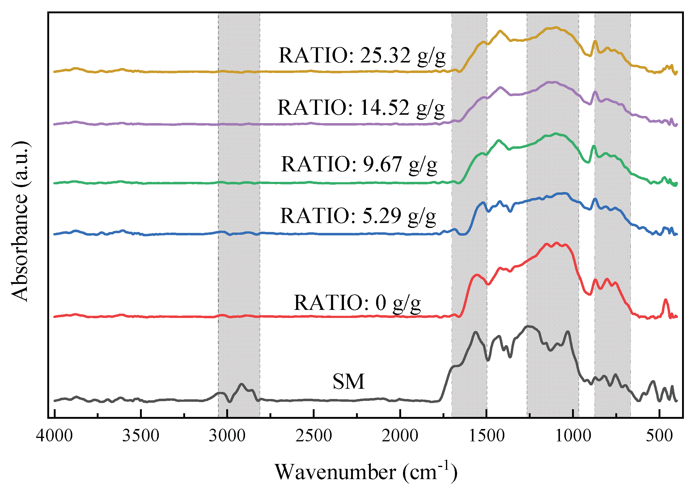 Preprints 103436 g008