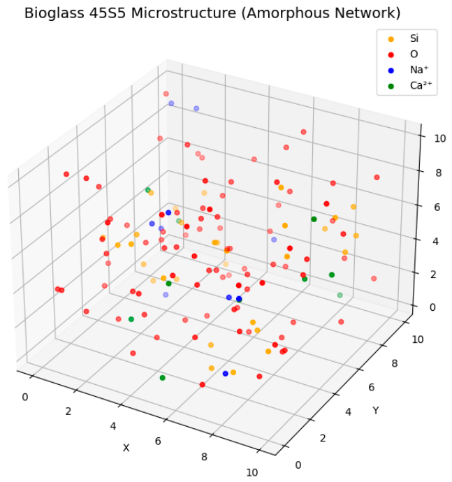 The Future of Bone Prosthetic Design: A Comparative Analysis of ...