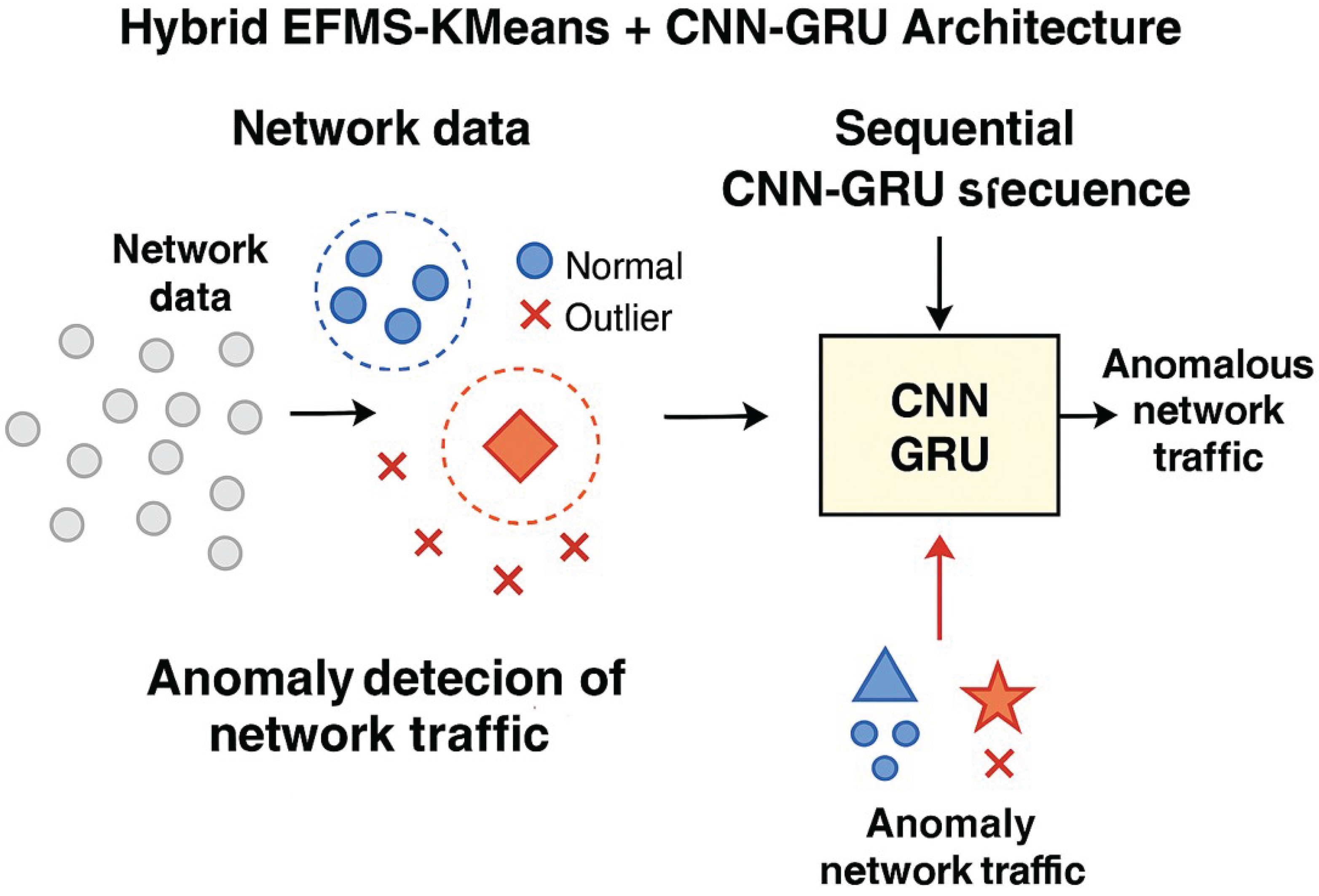 Preprints 175244 g001