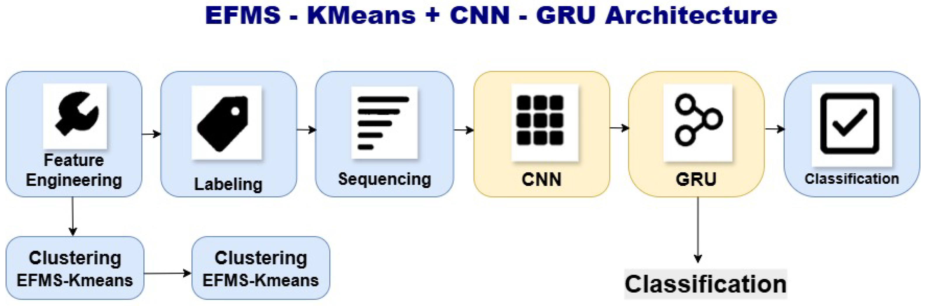 Preprints 175244 g002