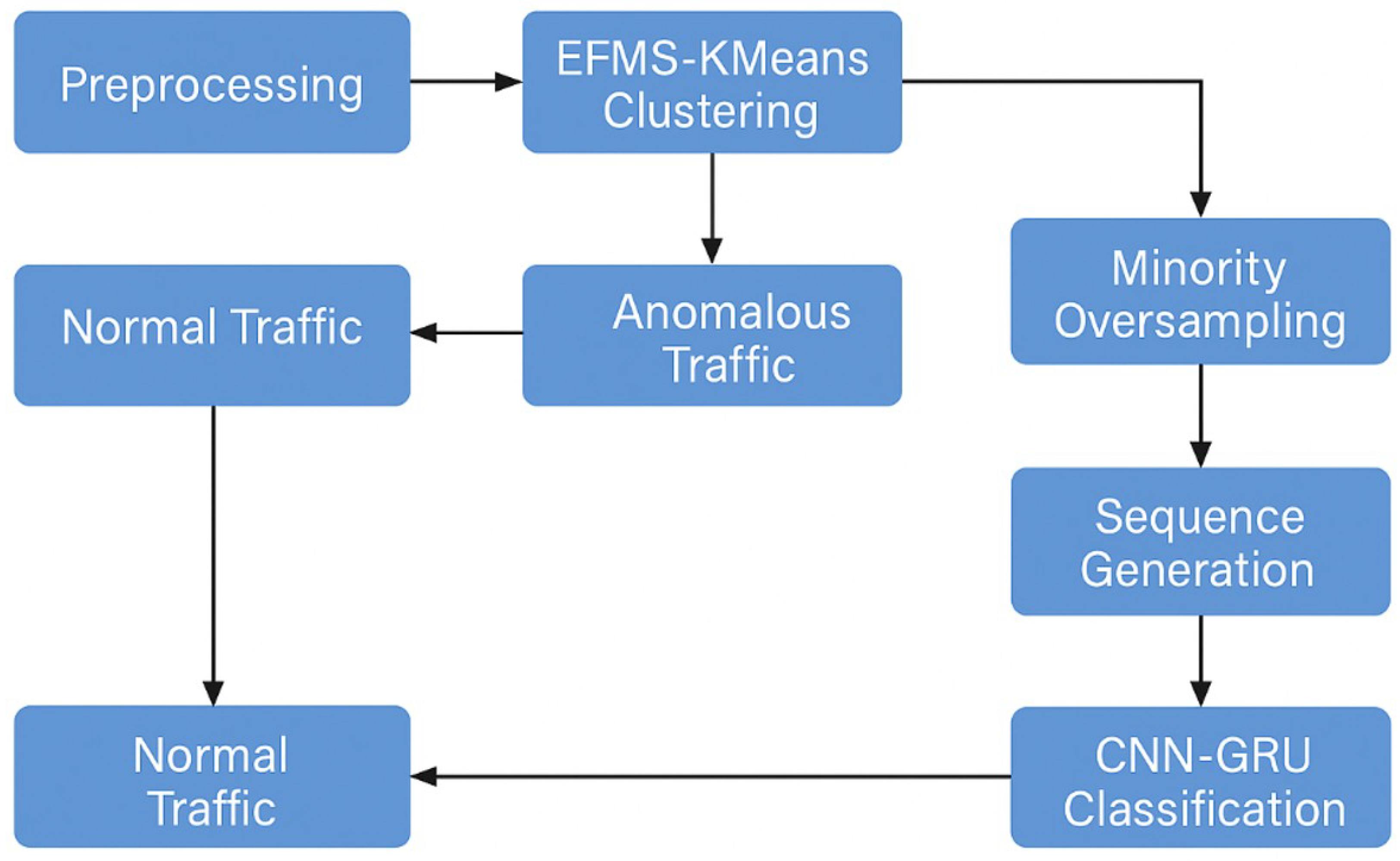 Preprints 175244 g003