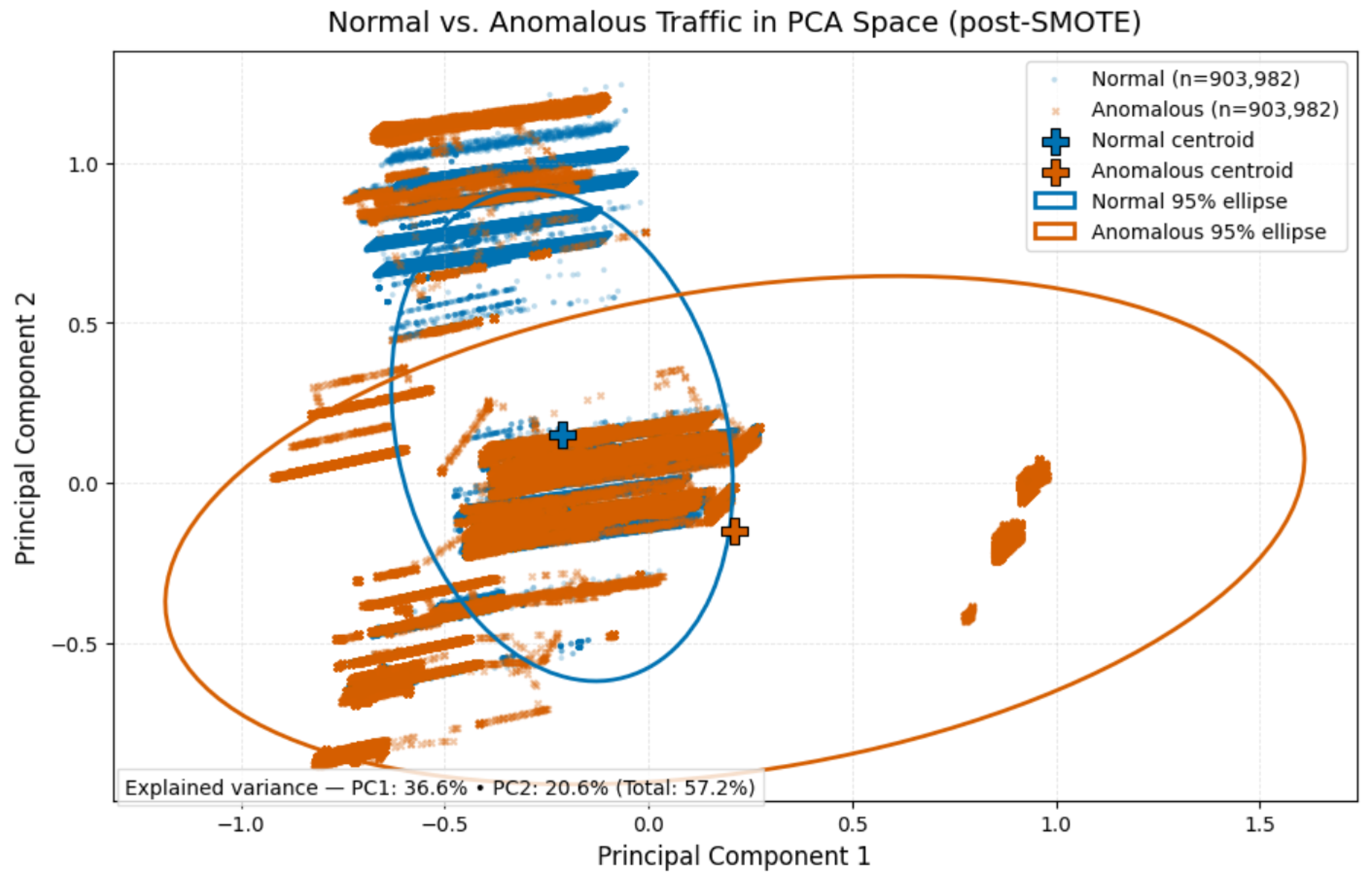Preprints 175244 g005