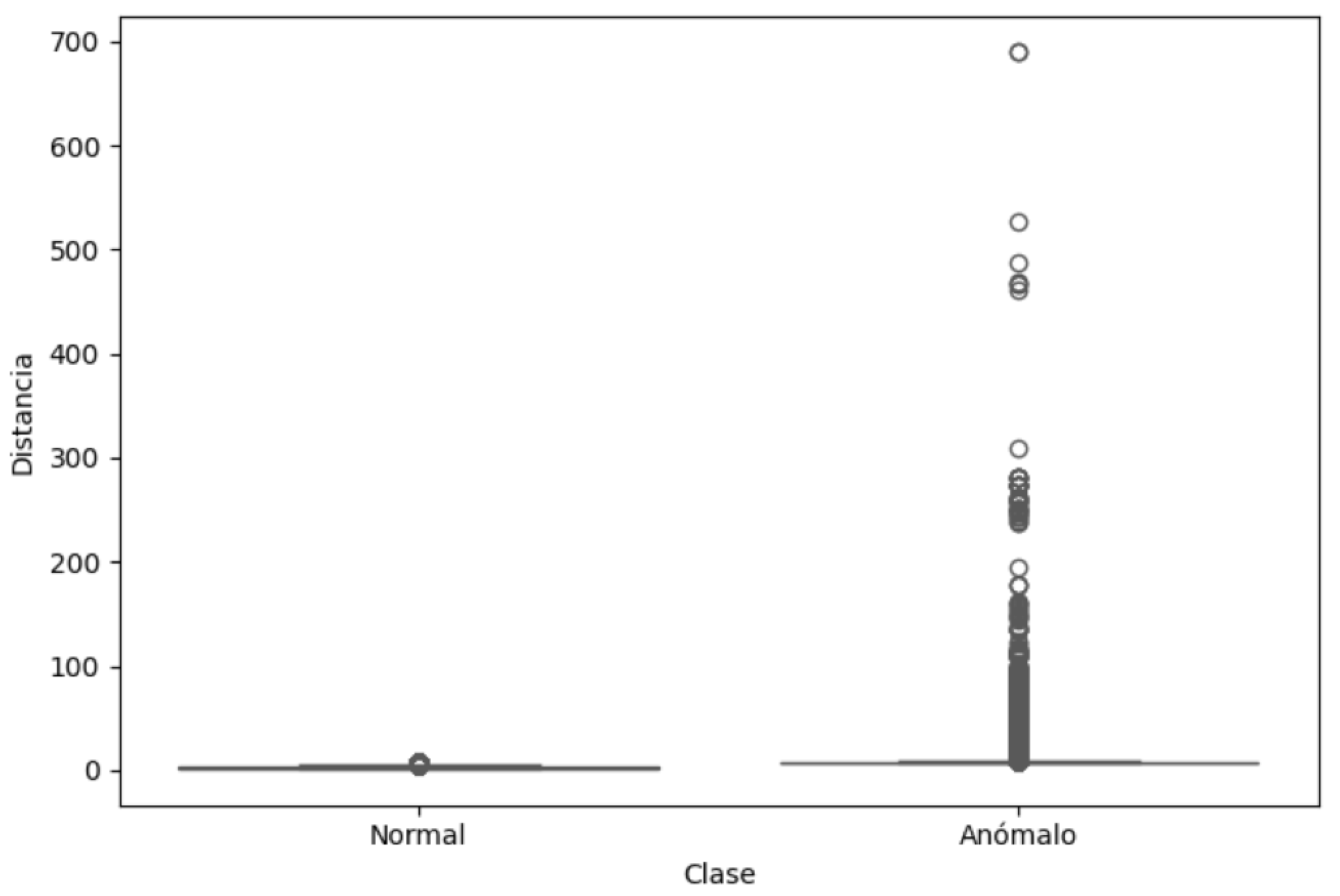 Preprints 175244 g006
