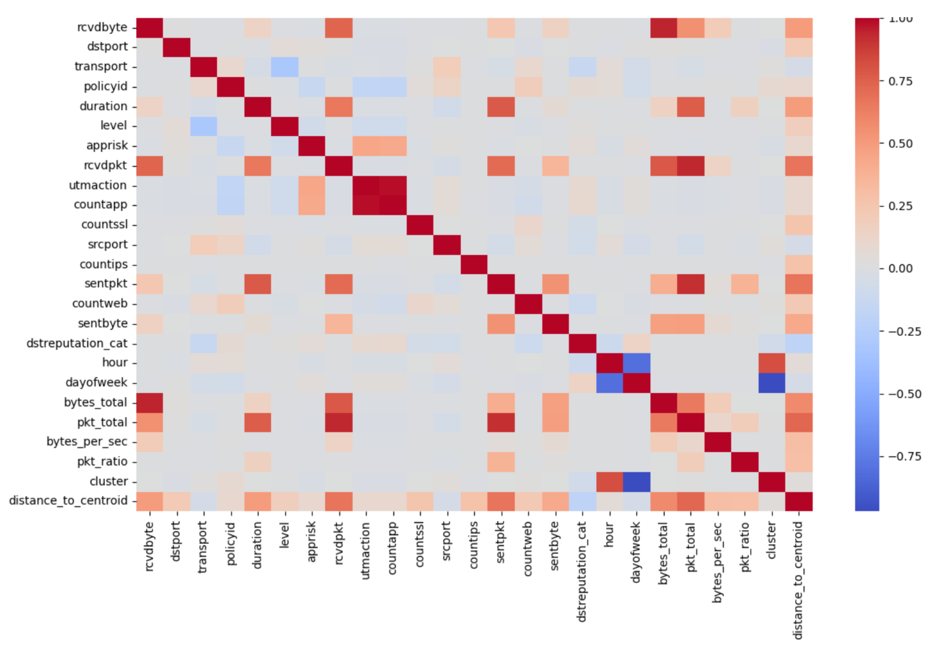 Preprints 175244 g007
