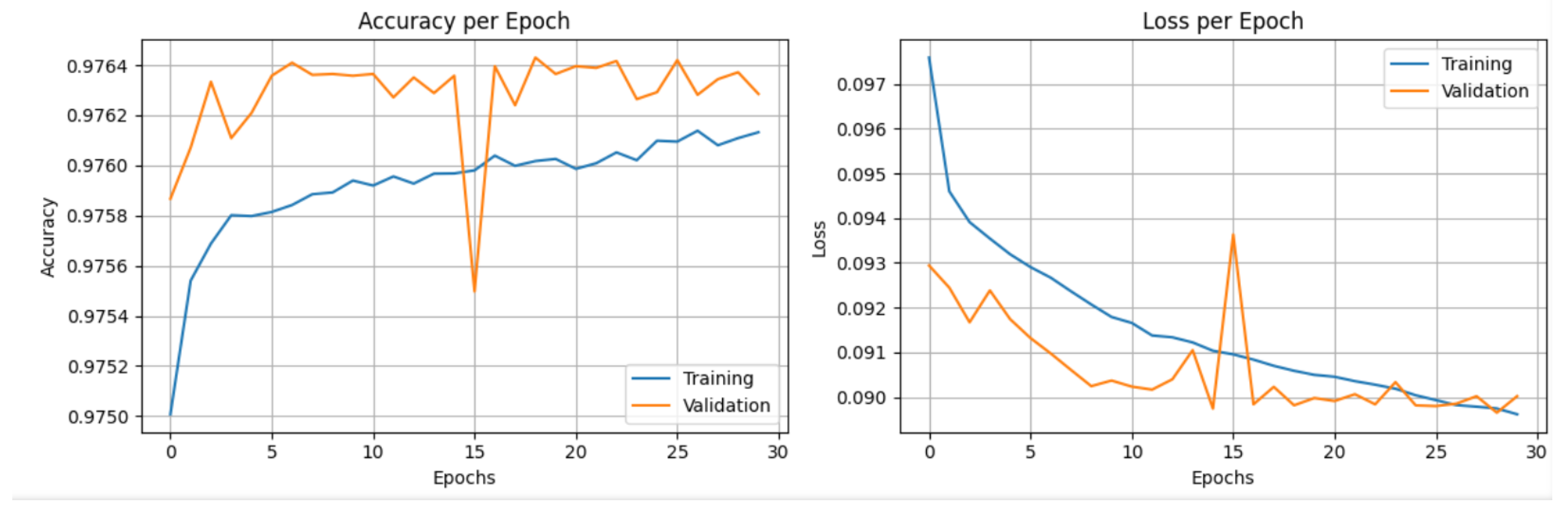 Preprints 175244 g009