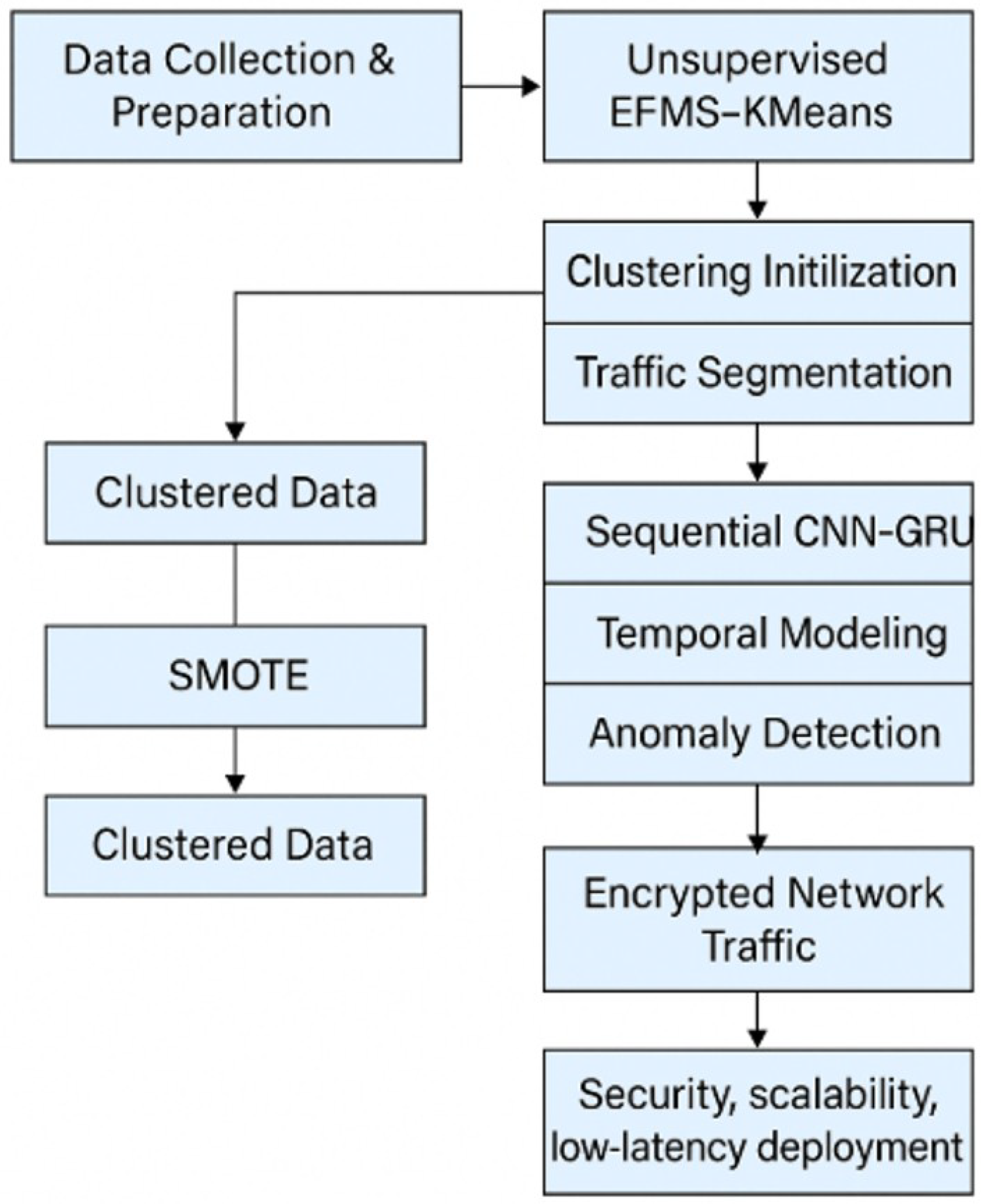 Preprints 175244 g010