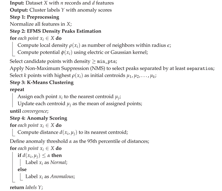 Preprints 175244 i001