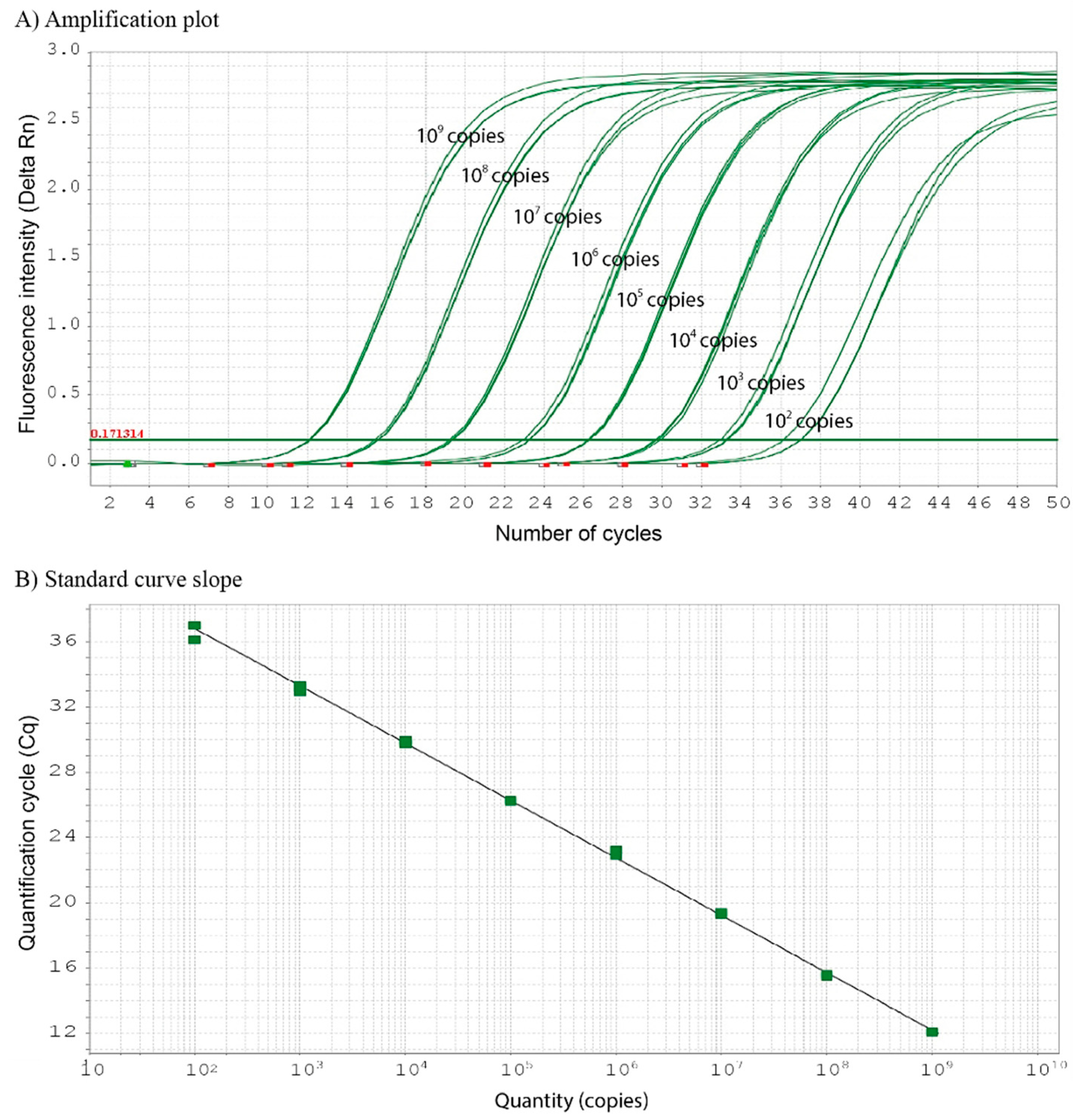 Preprints 148346 g001