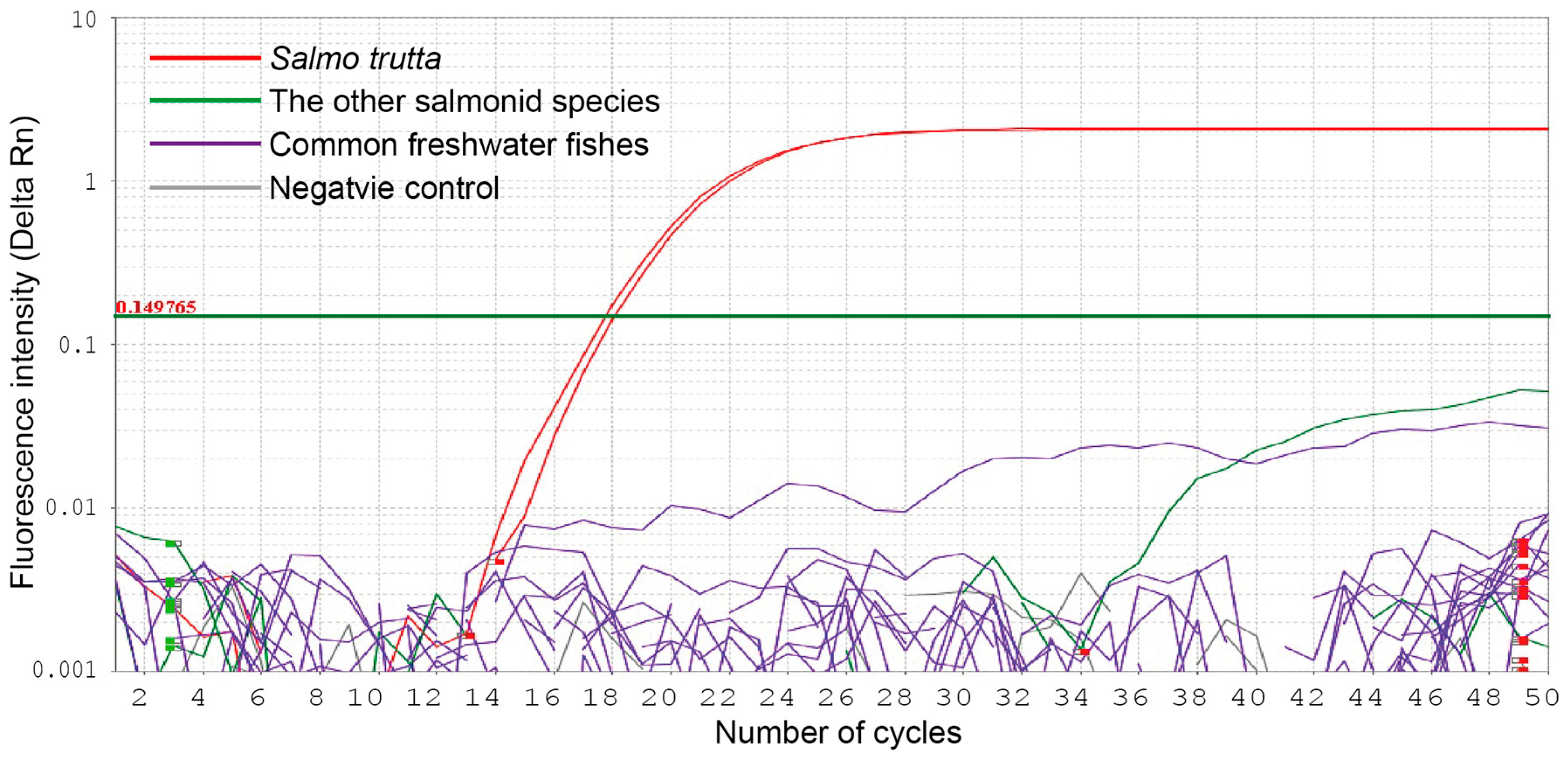 Preprints 148346 g002