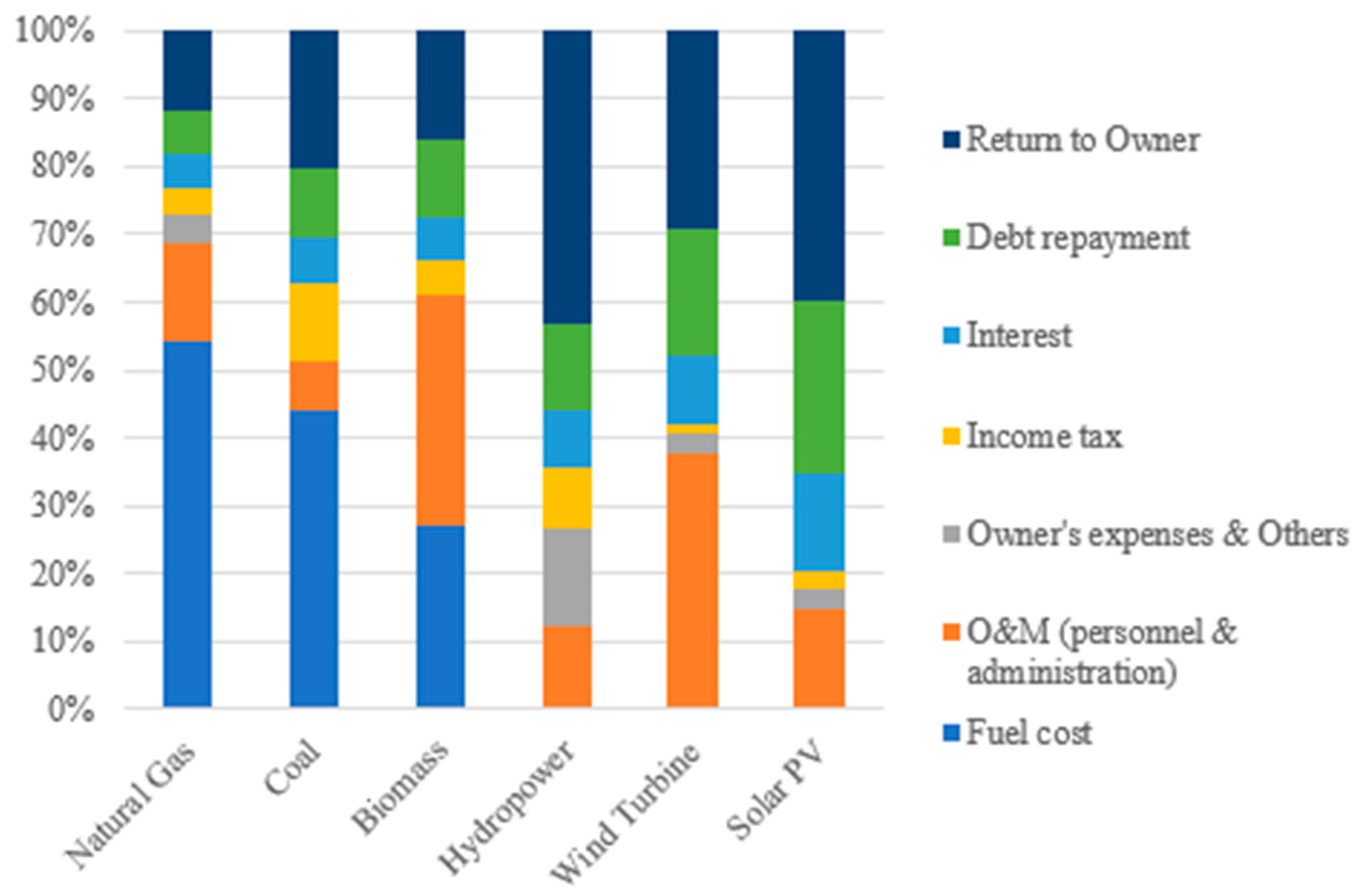 Preprints 149133 g002