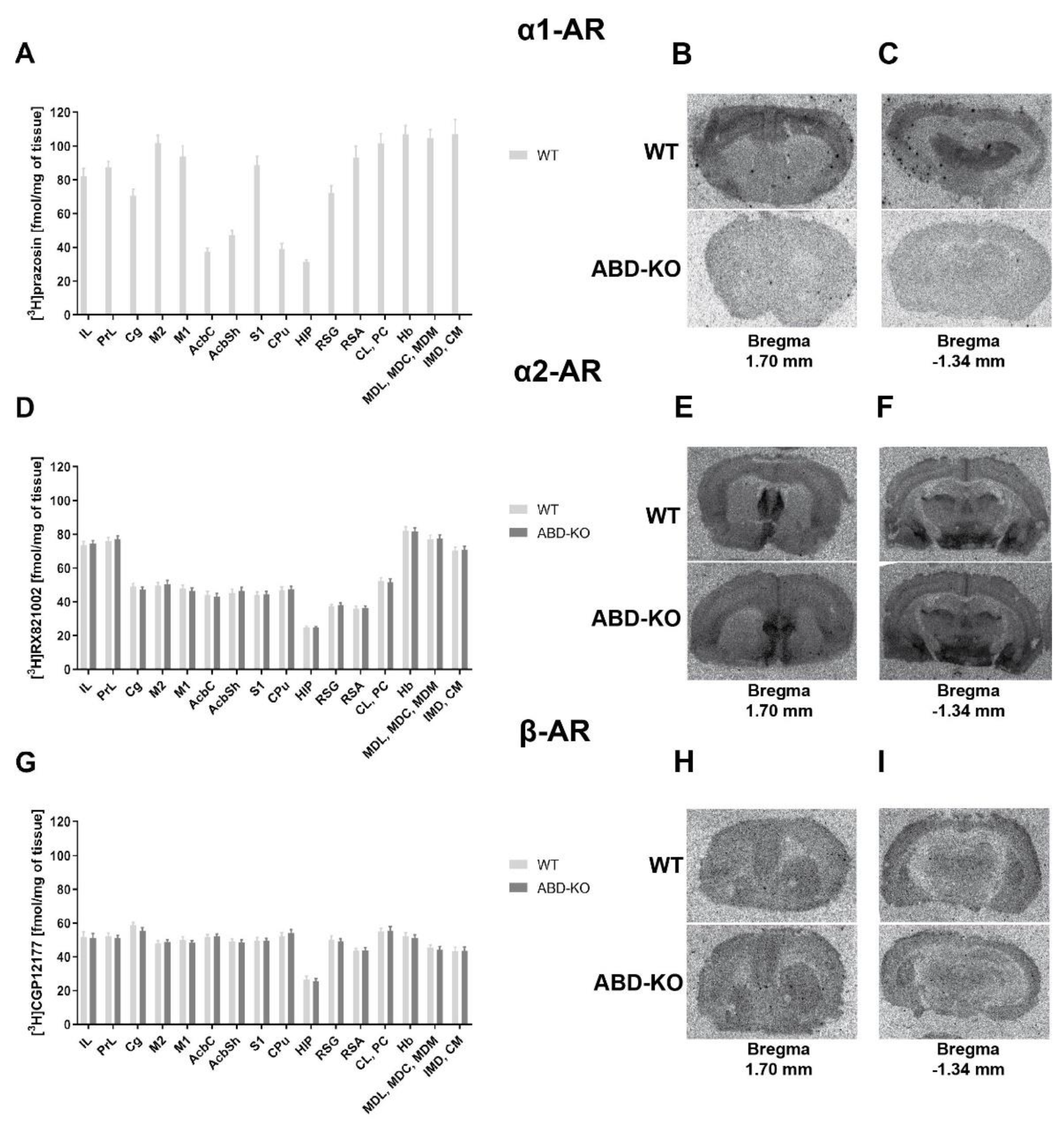 Preprints 149505 g001