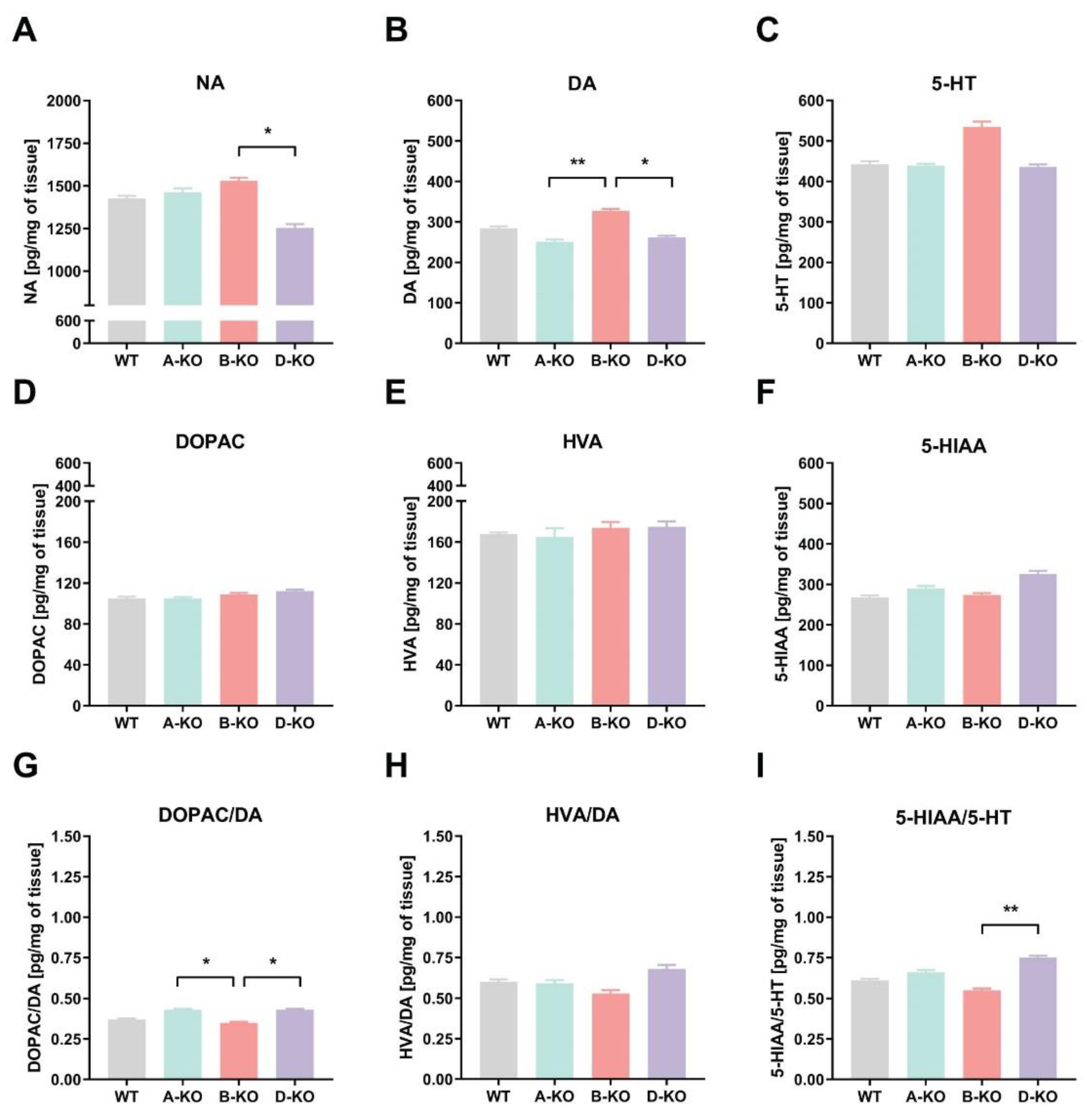 Preprints 149505 g002