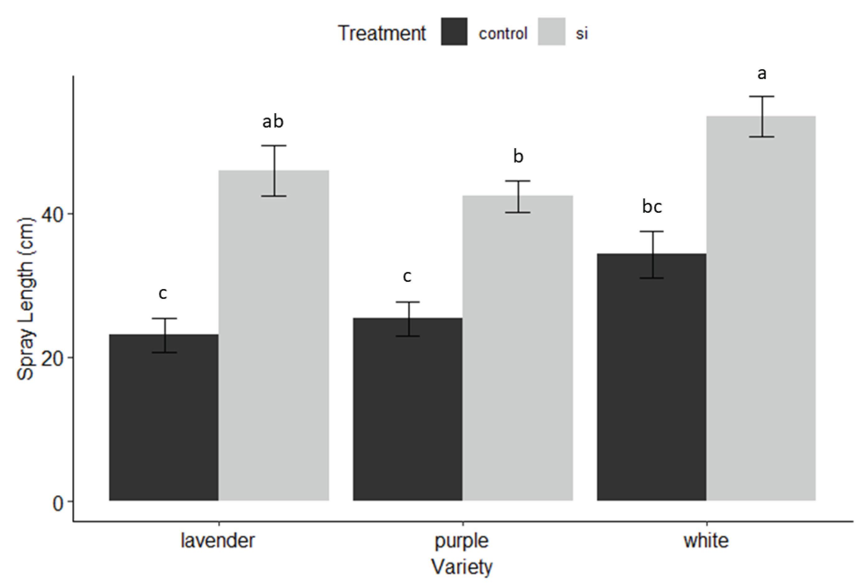 Preprints 102082 g001