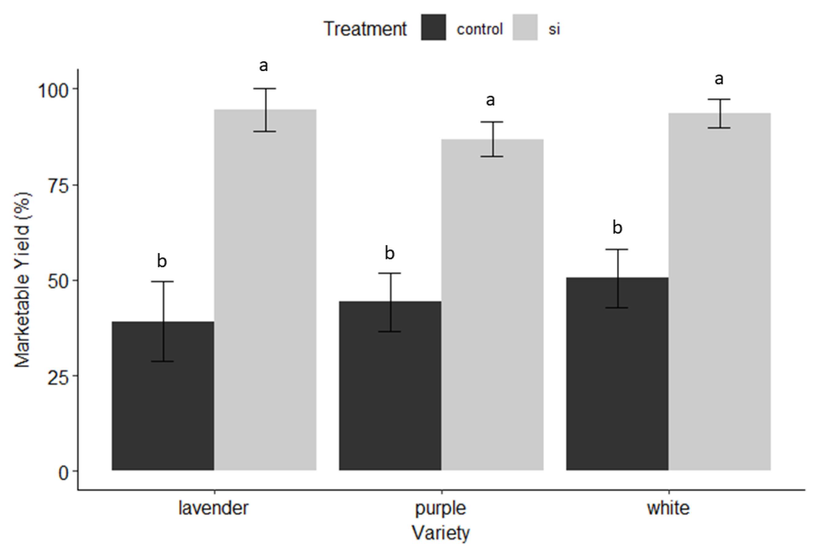 Preprints 102082 g003