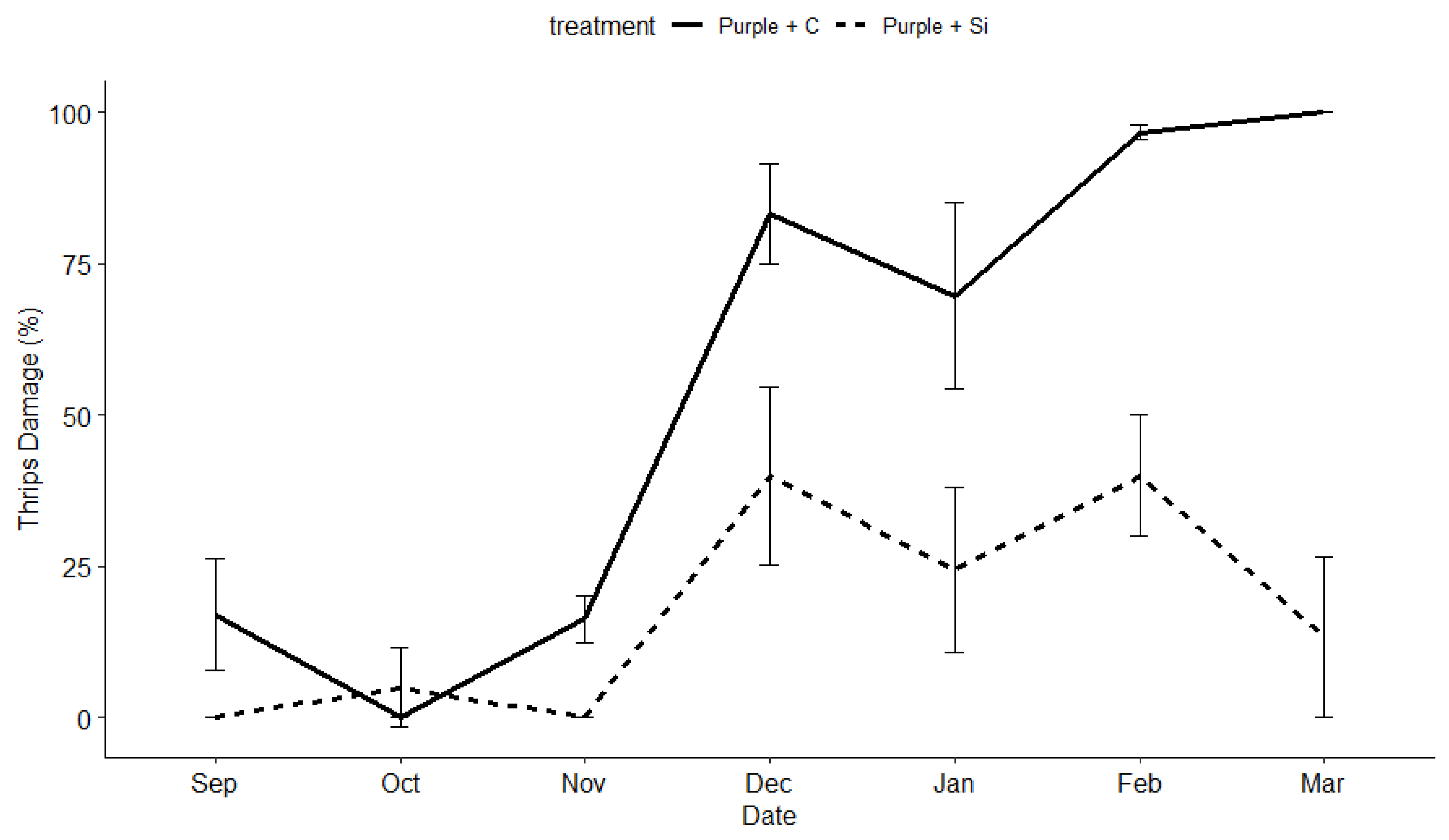 Preprints 102082 g004