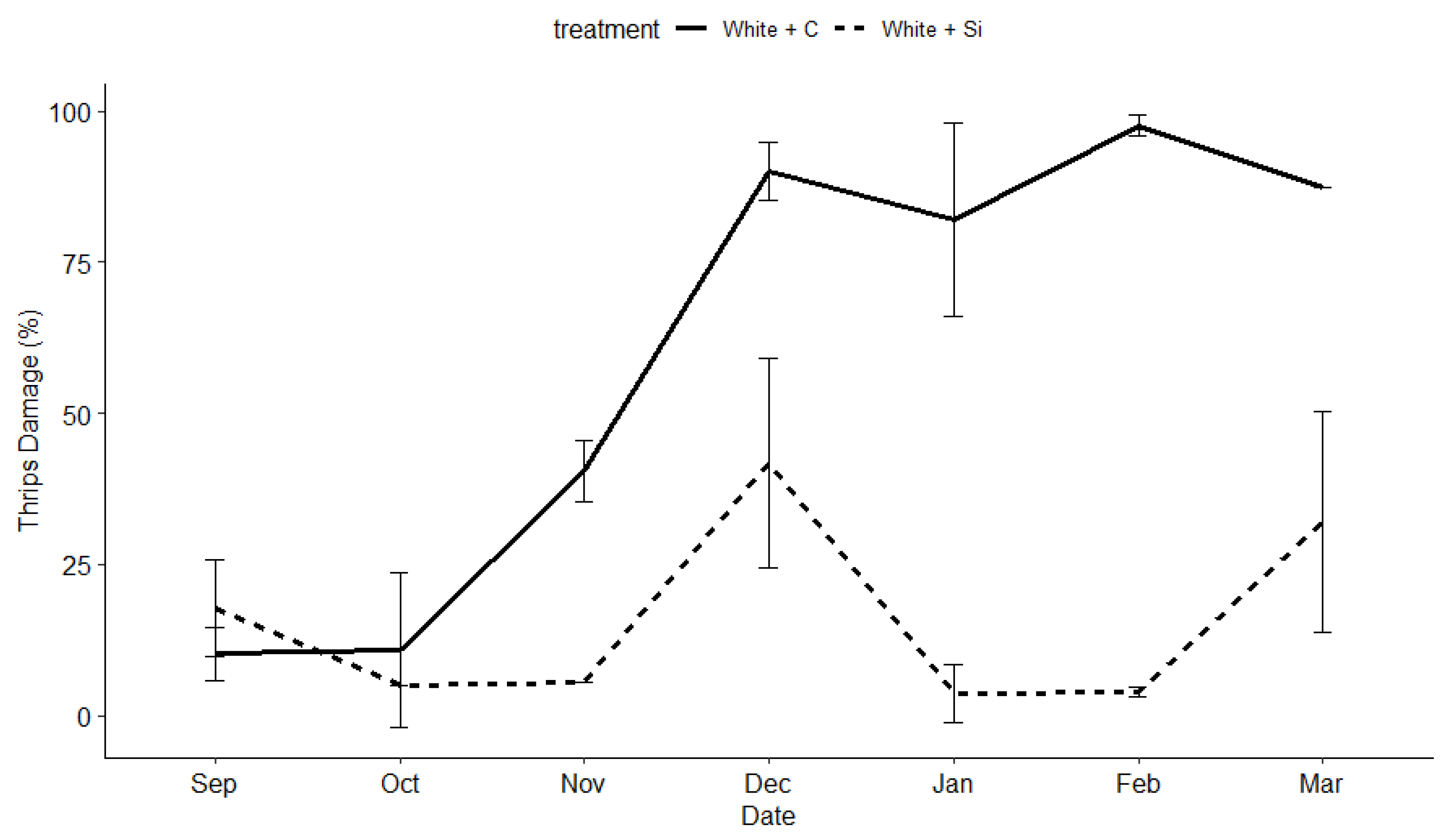 Preprints 102082 g005