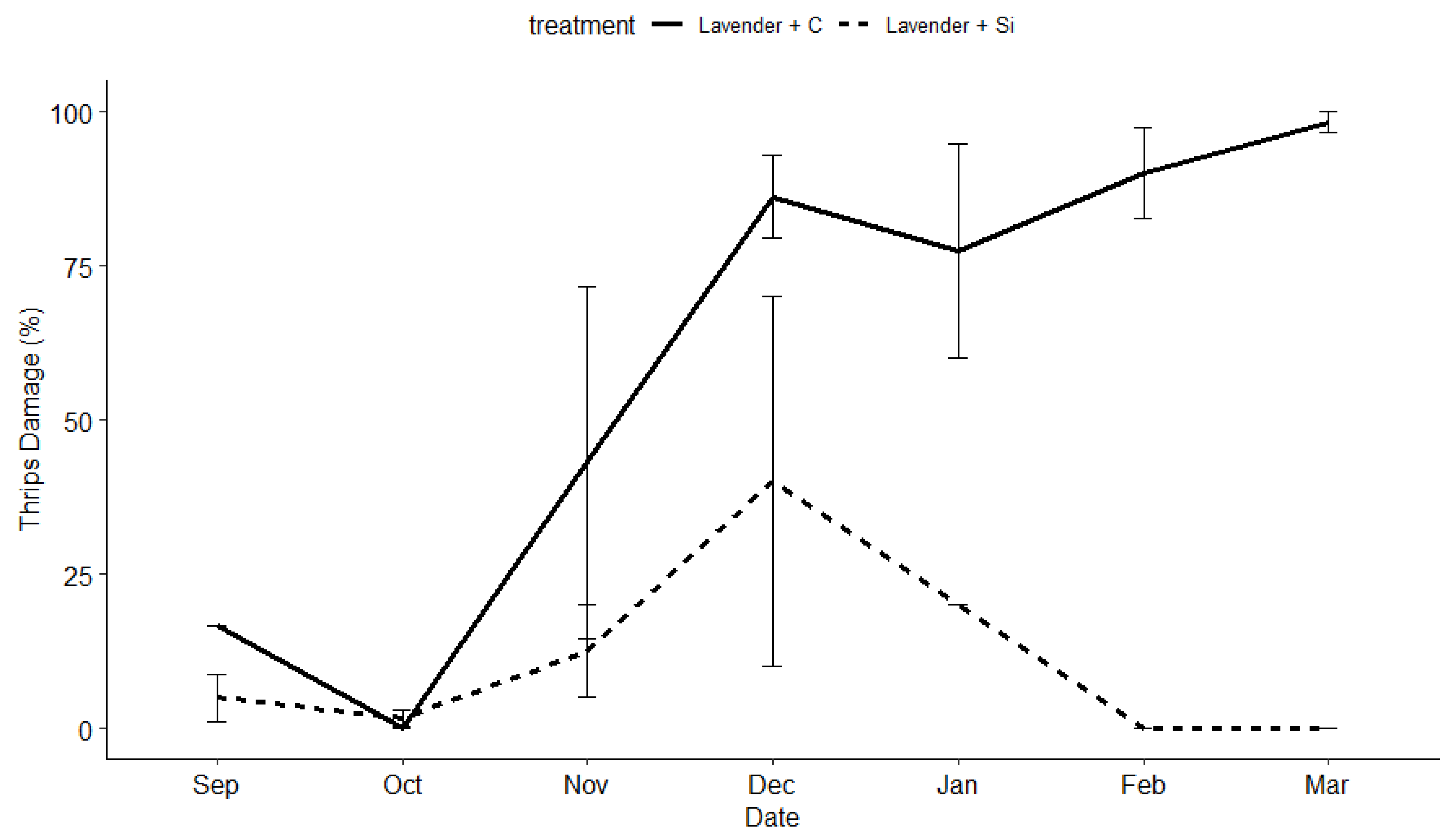 Preprints 102082 g006