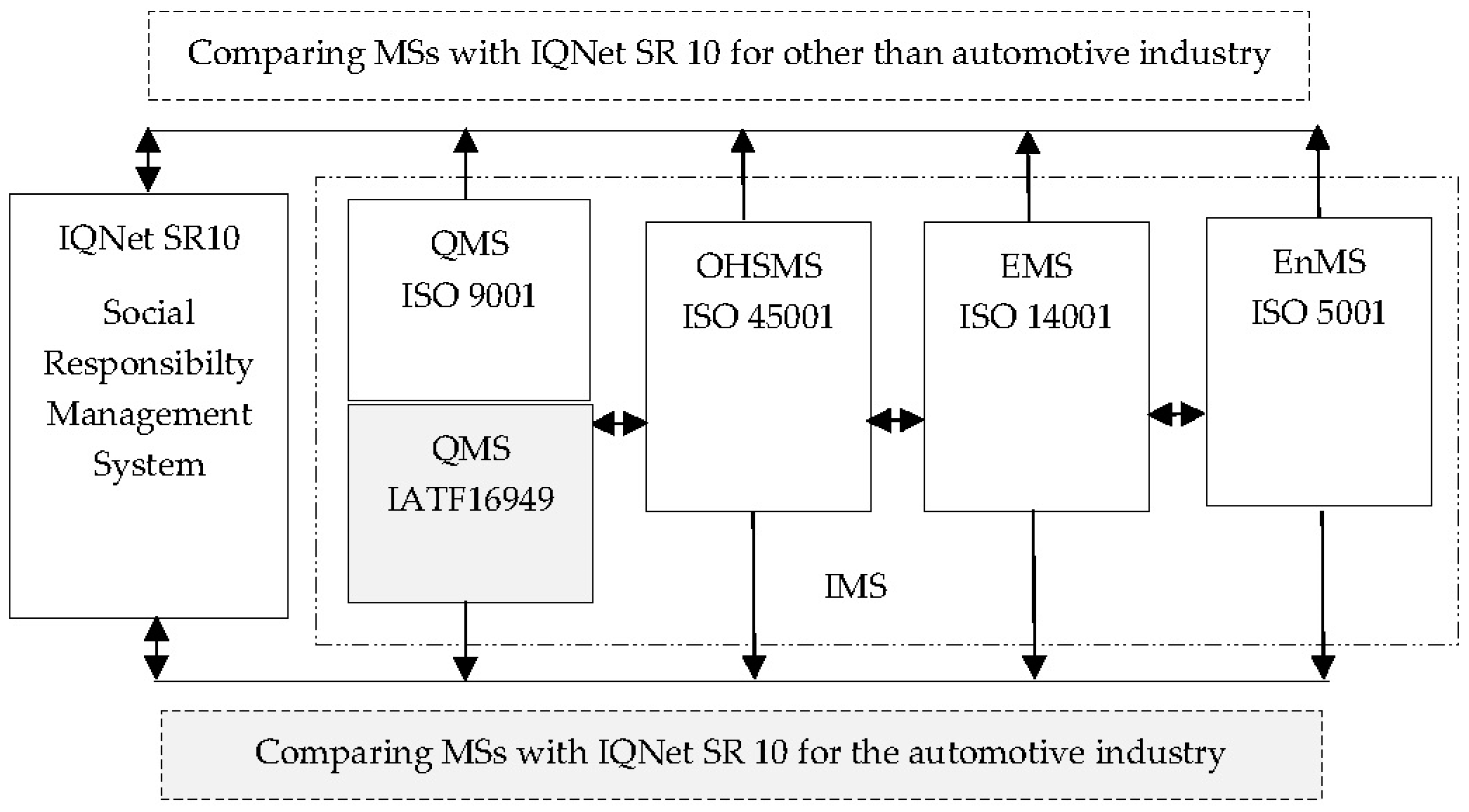 Preprints 81535 g001