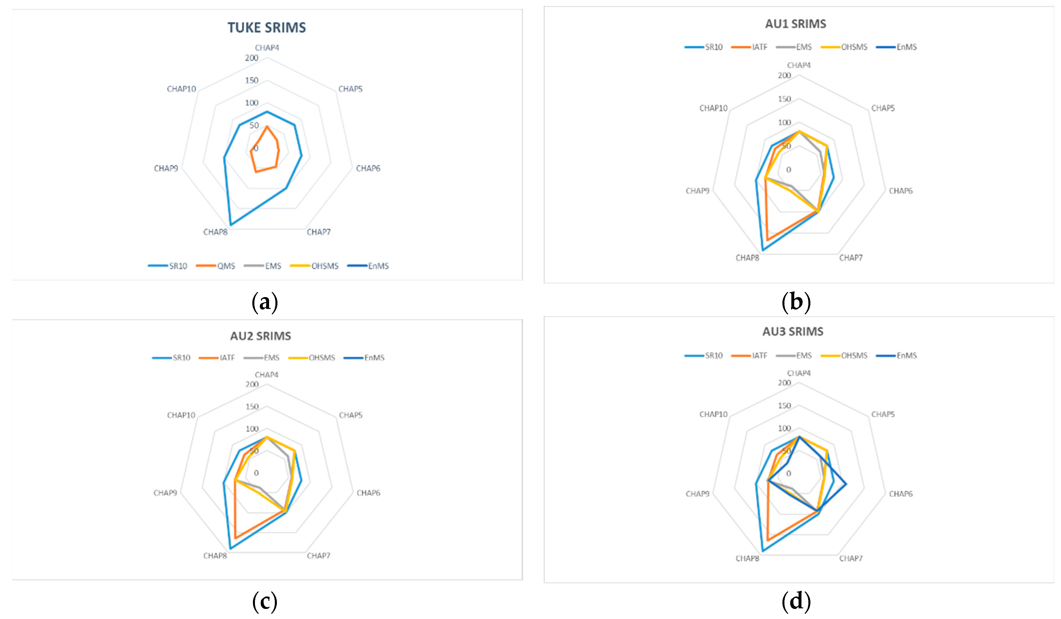 Preprints 81535 g002a