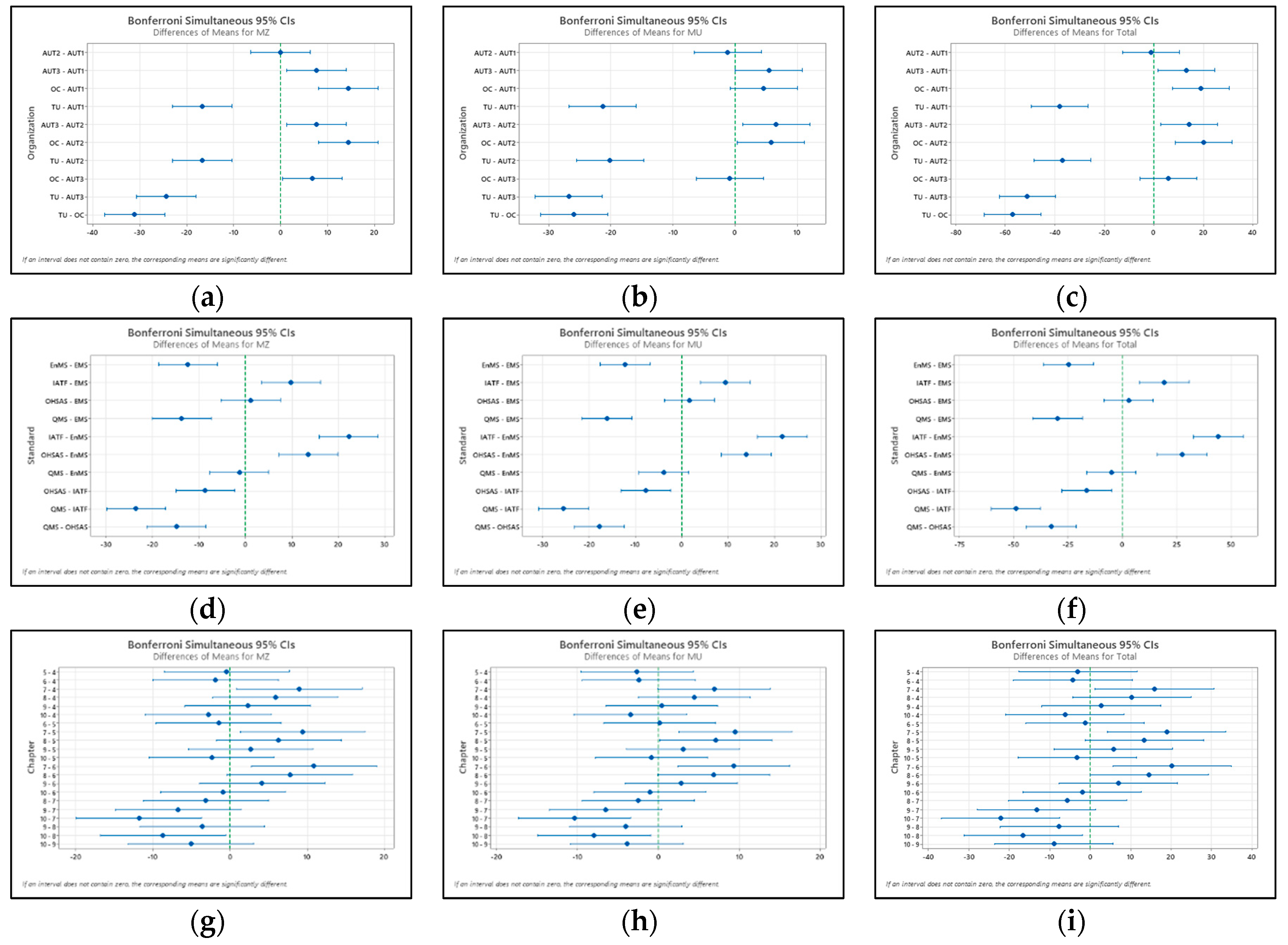 Preprints 81535 g004