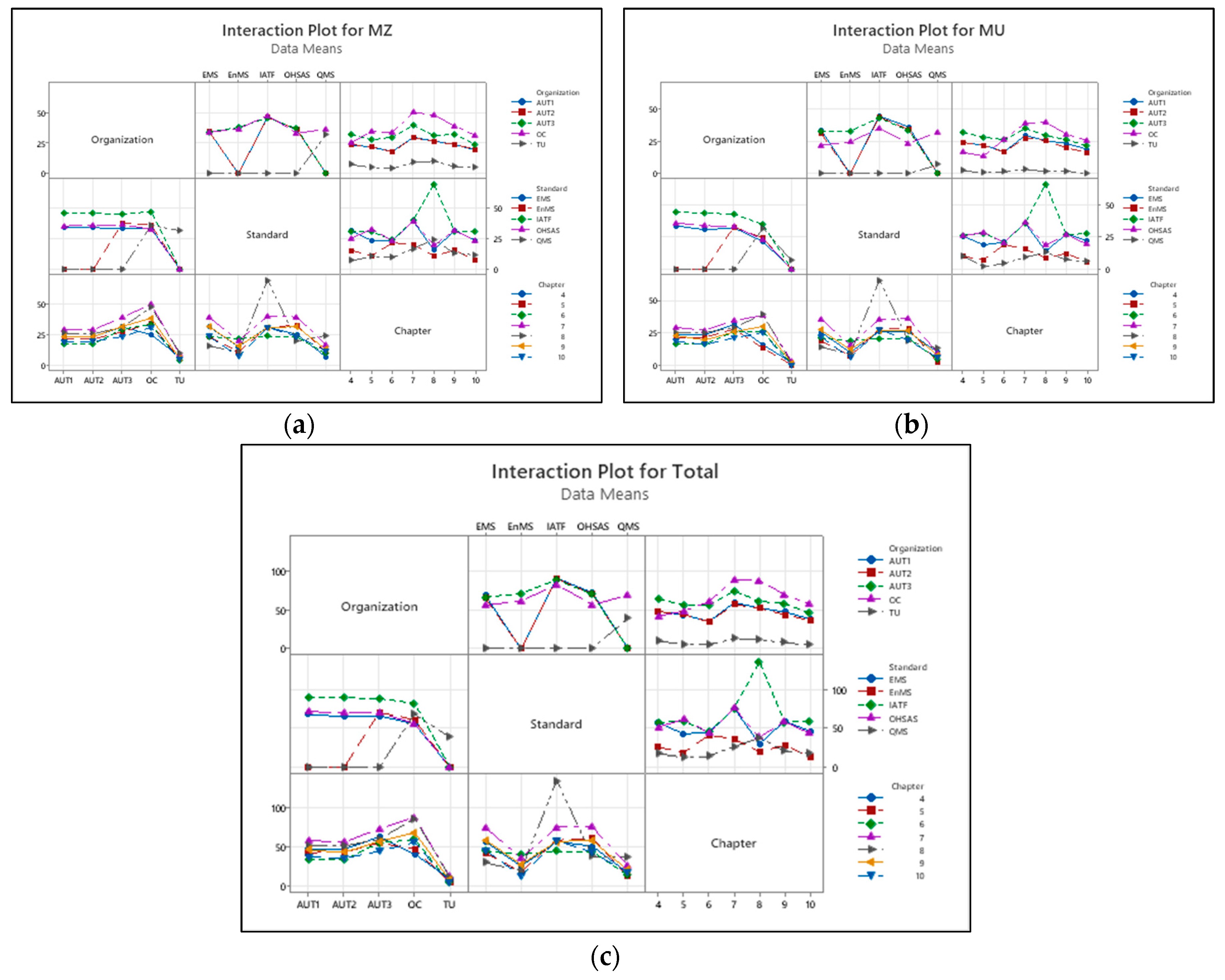 Preprints 81535 g006