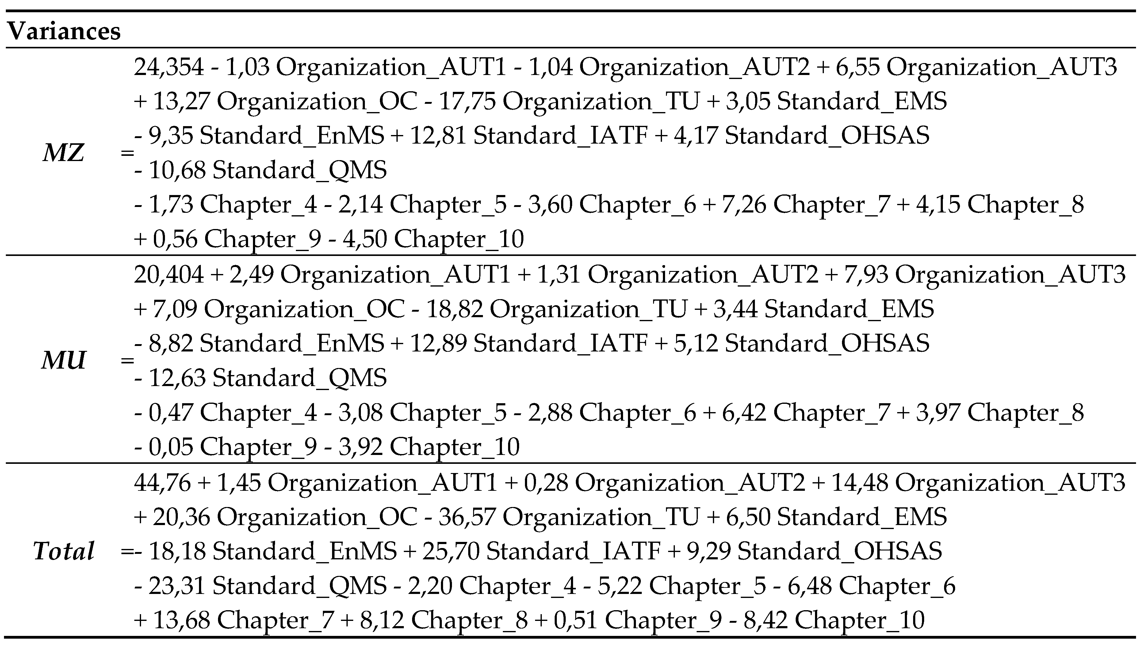 Preprints 81535 t006
