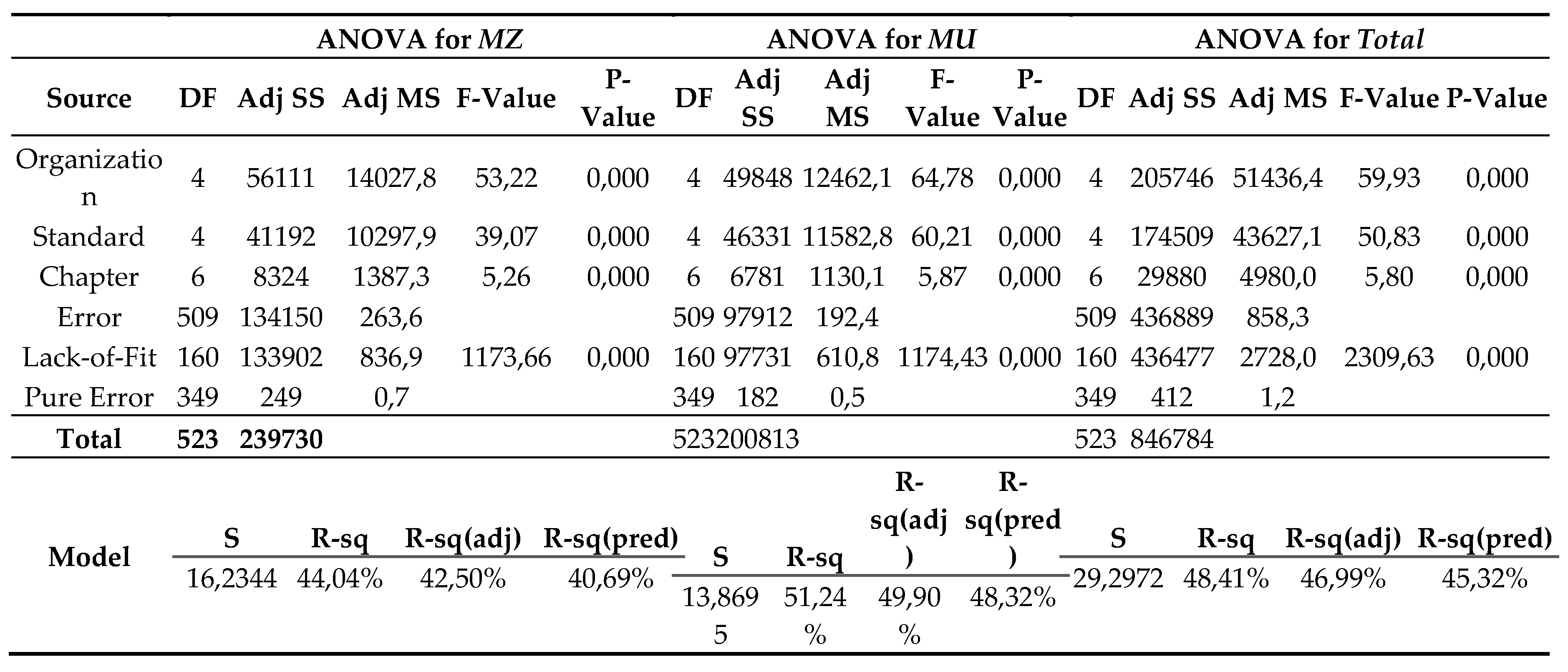 Preprints 81535 t007
