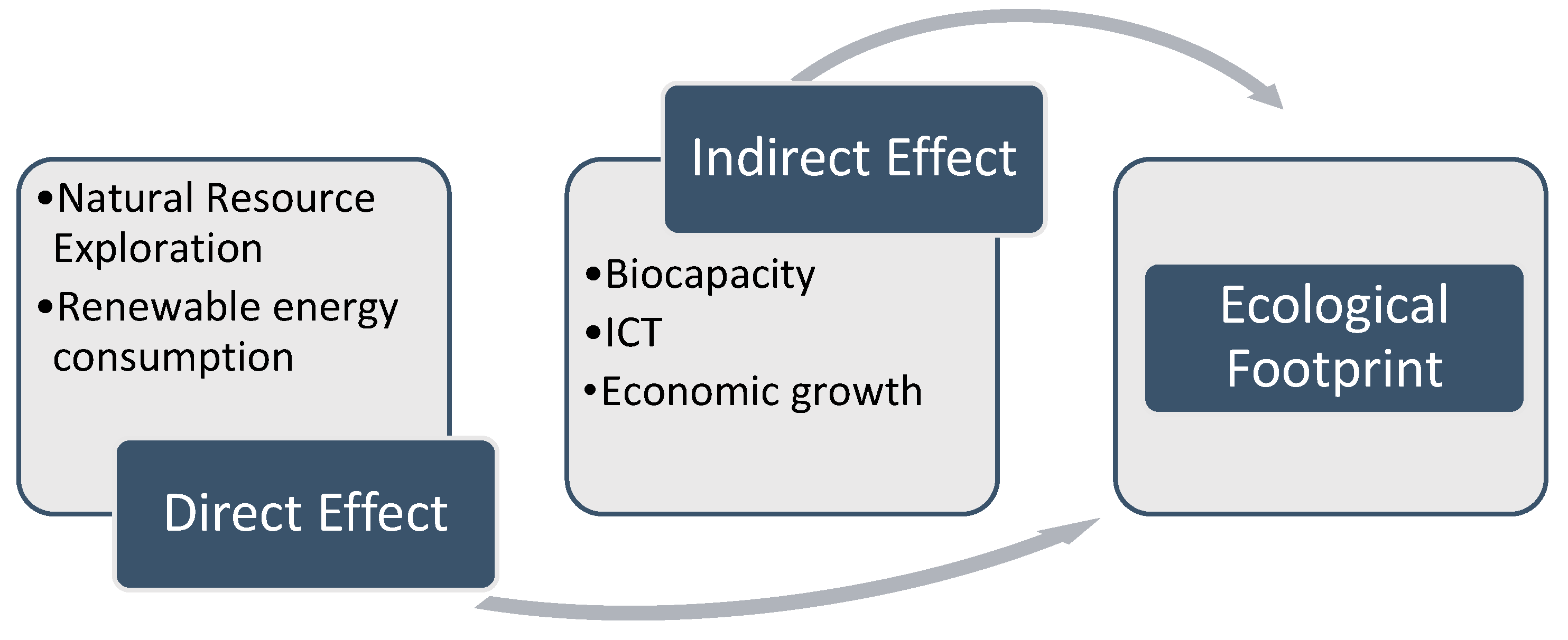 Preprints 116588 g001
